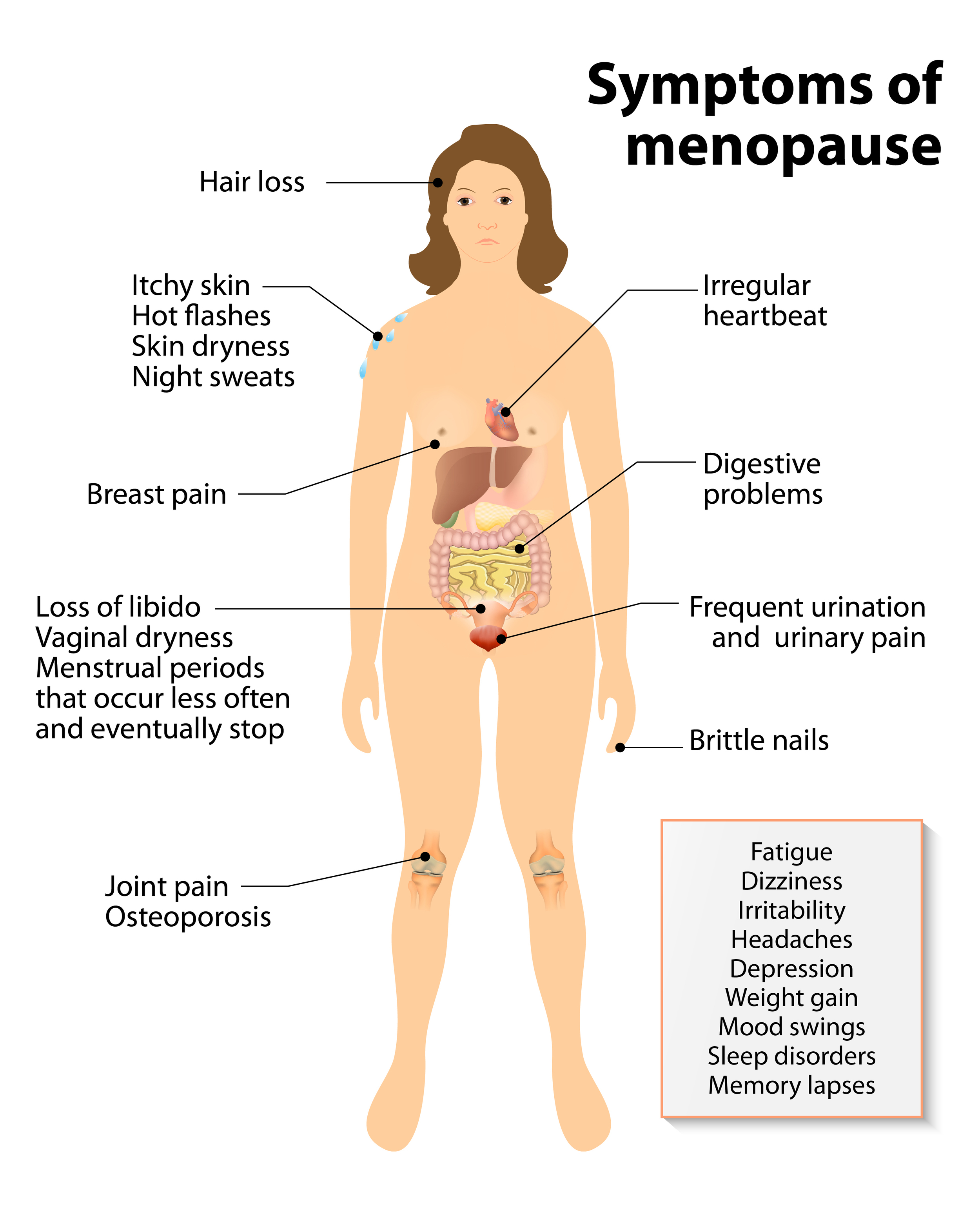 werkzaamheid conservatief gras Symptoms of Menopause: Hot Flashes and Night Sweats, How Long Will They  Last? — Colorado Optimal Health