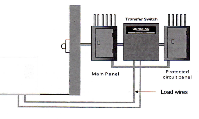 Generac Rts Automatic Transfer Switch Wiring Diagram - Wiring Diagram
