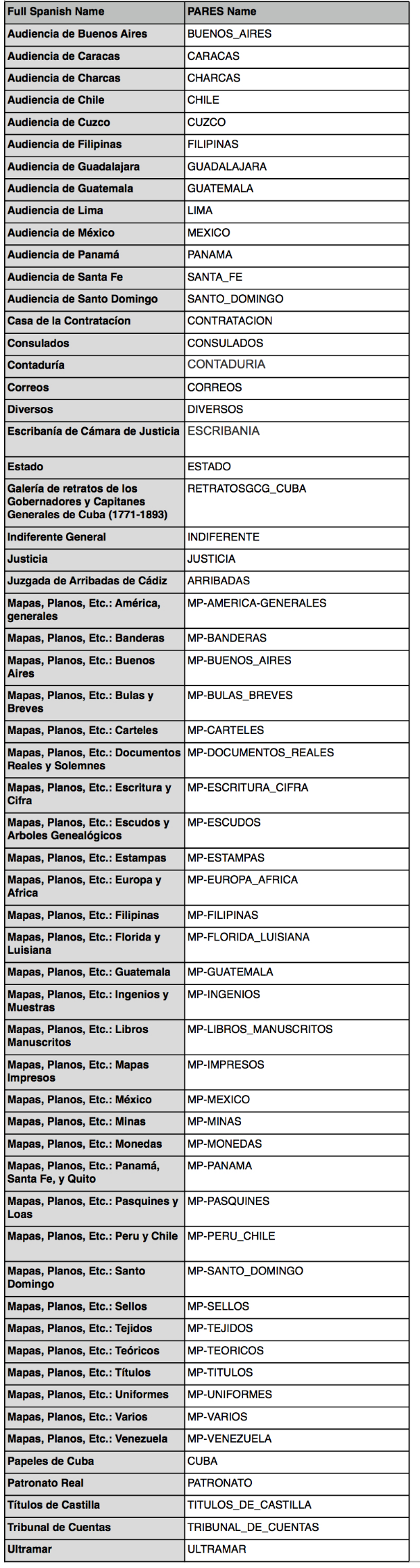 Taming PARES Coordinate names 2.jpg
