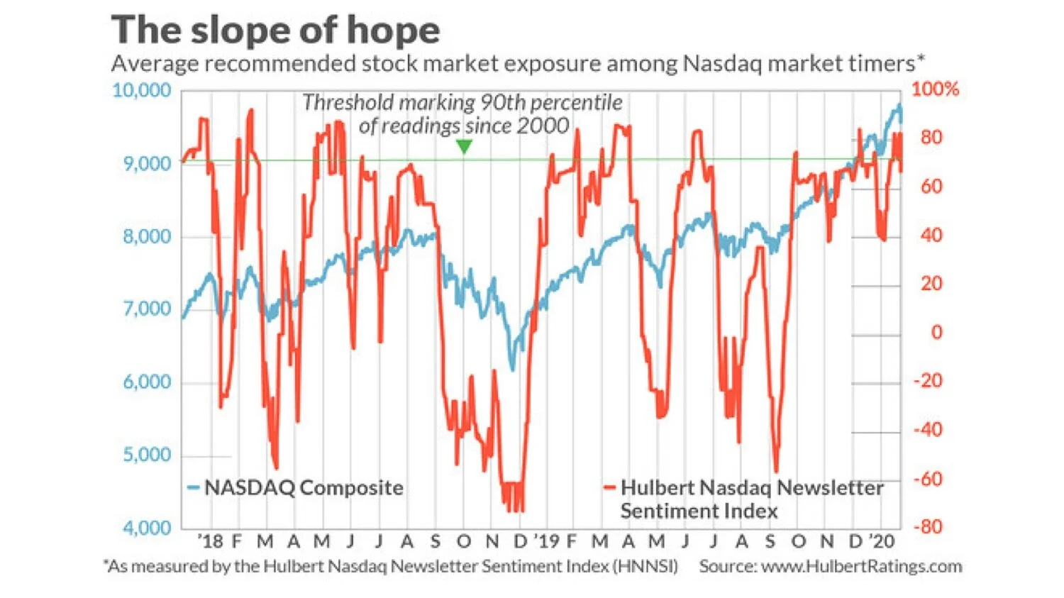 Economics of a Pandemic