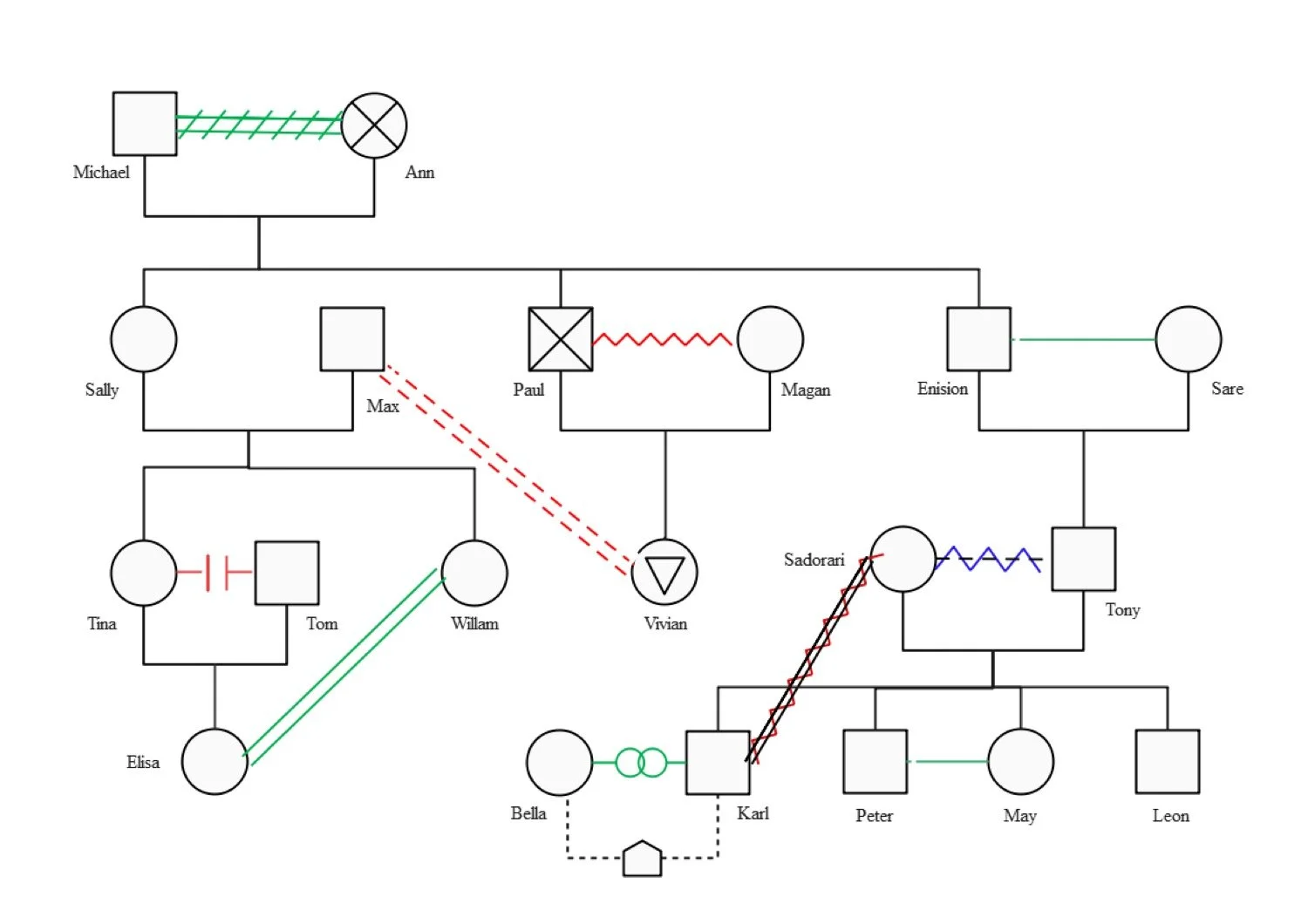 Biblical Genogram