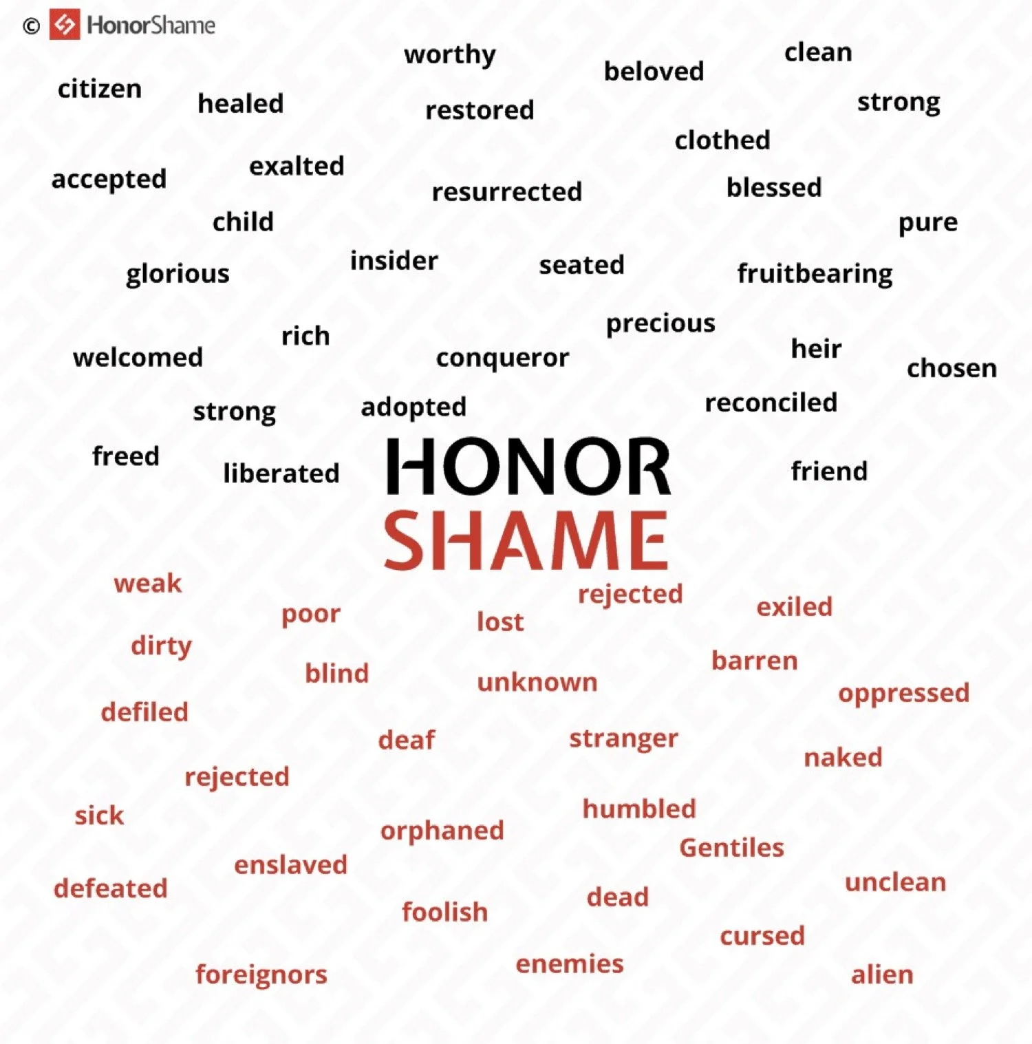 Honor/Shame