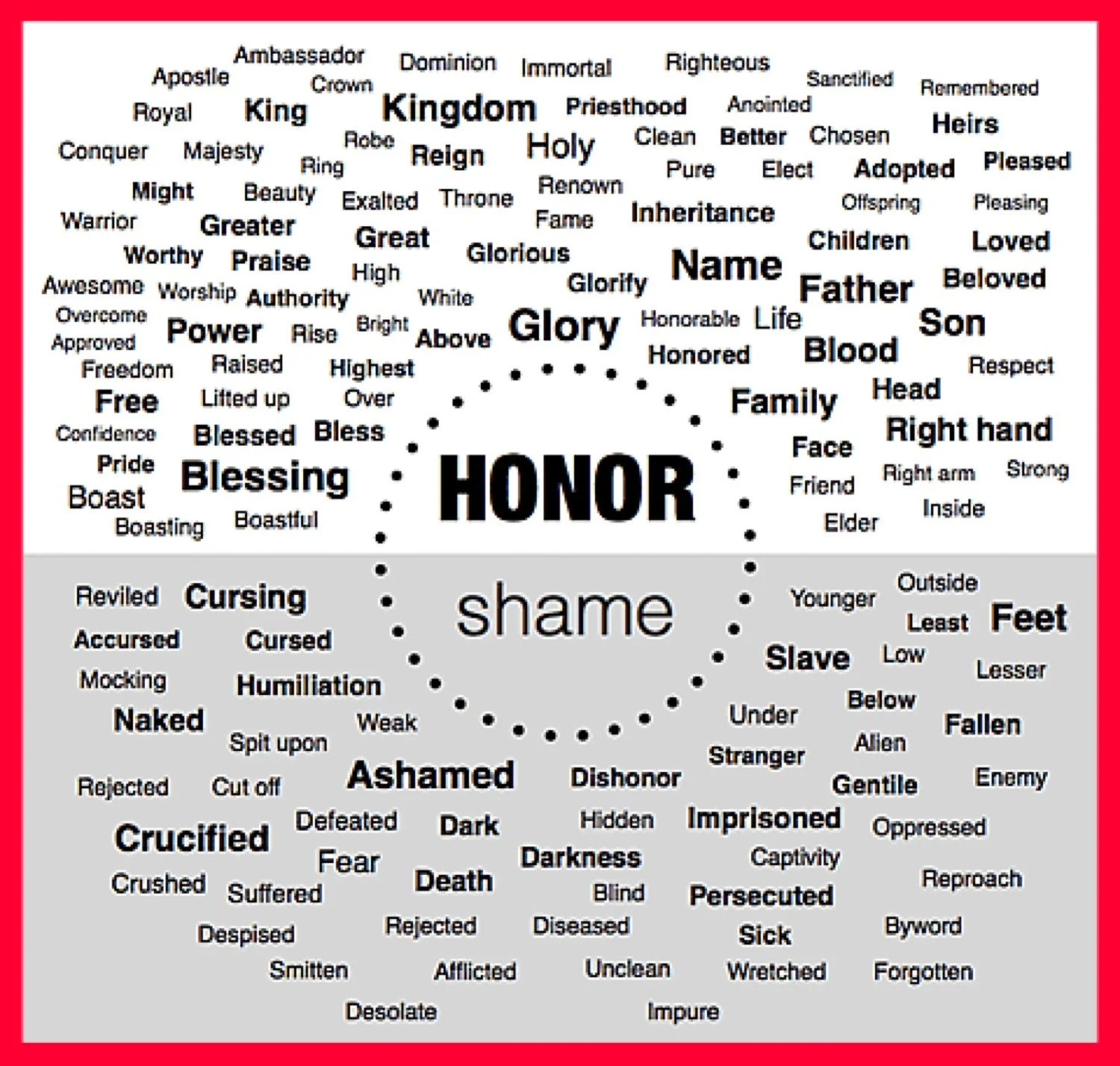 Honor and Shame