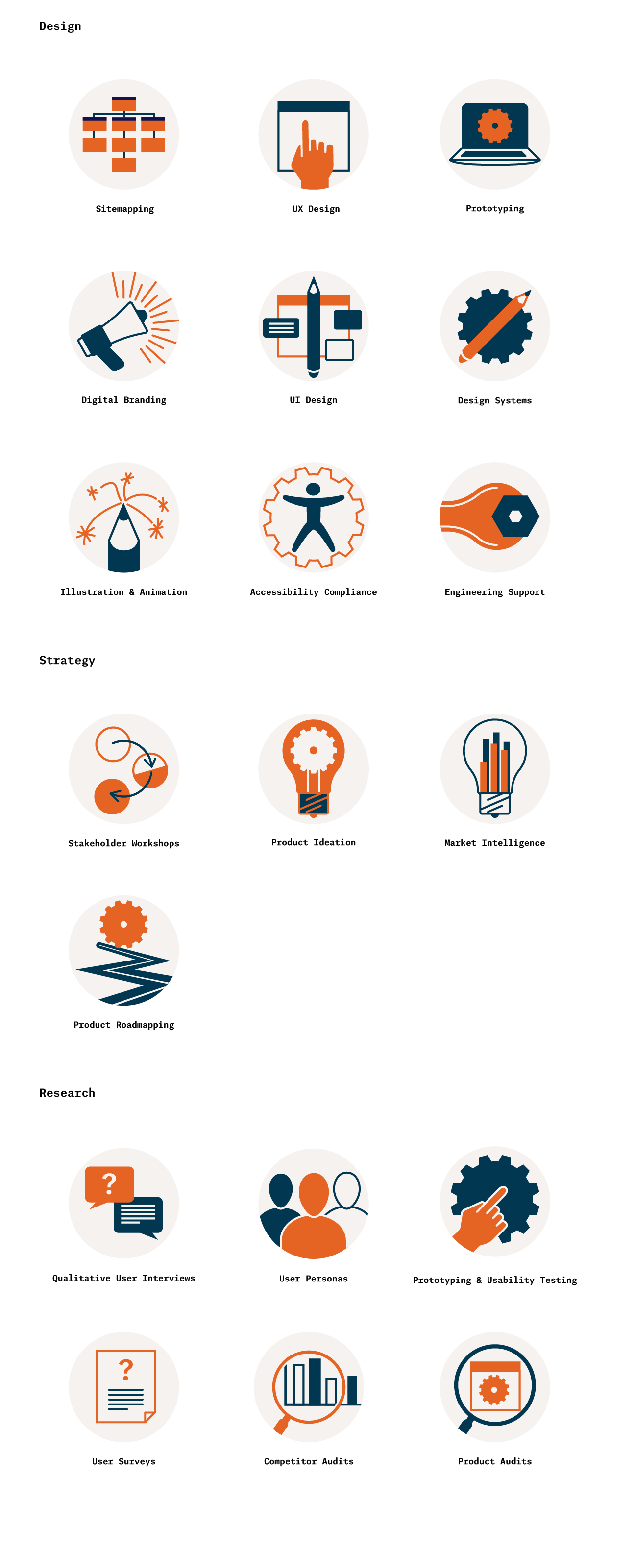 These are the final icon sets for each service area. The gears, hands and windows became a repeated motif through the final icons.