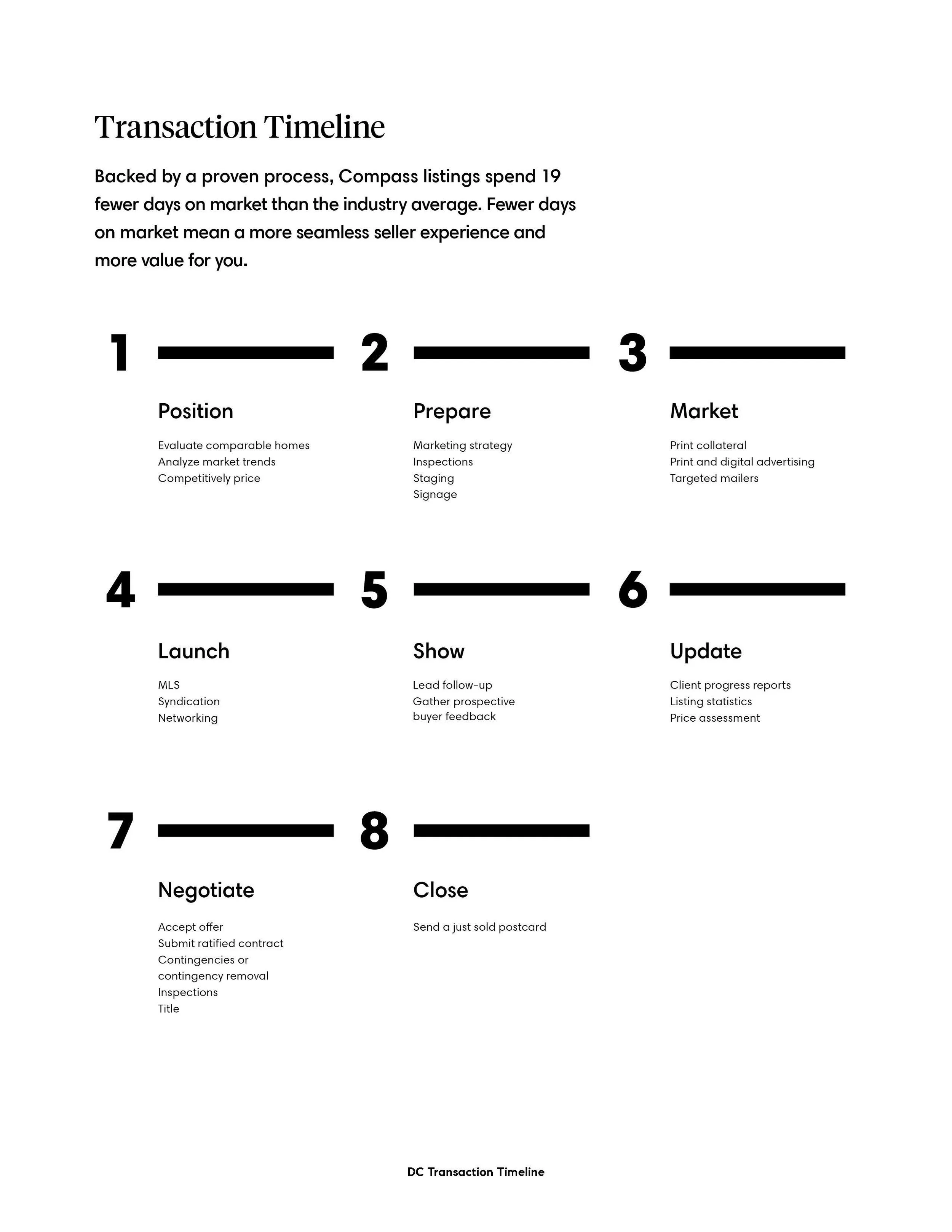 transaction and marketing timeline_Page_1.jpg