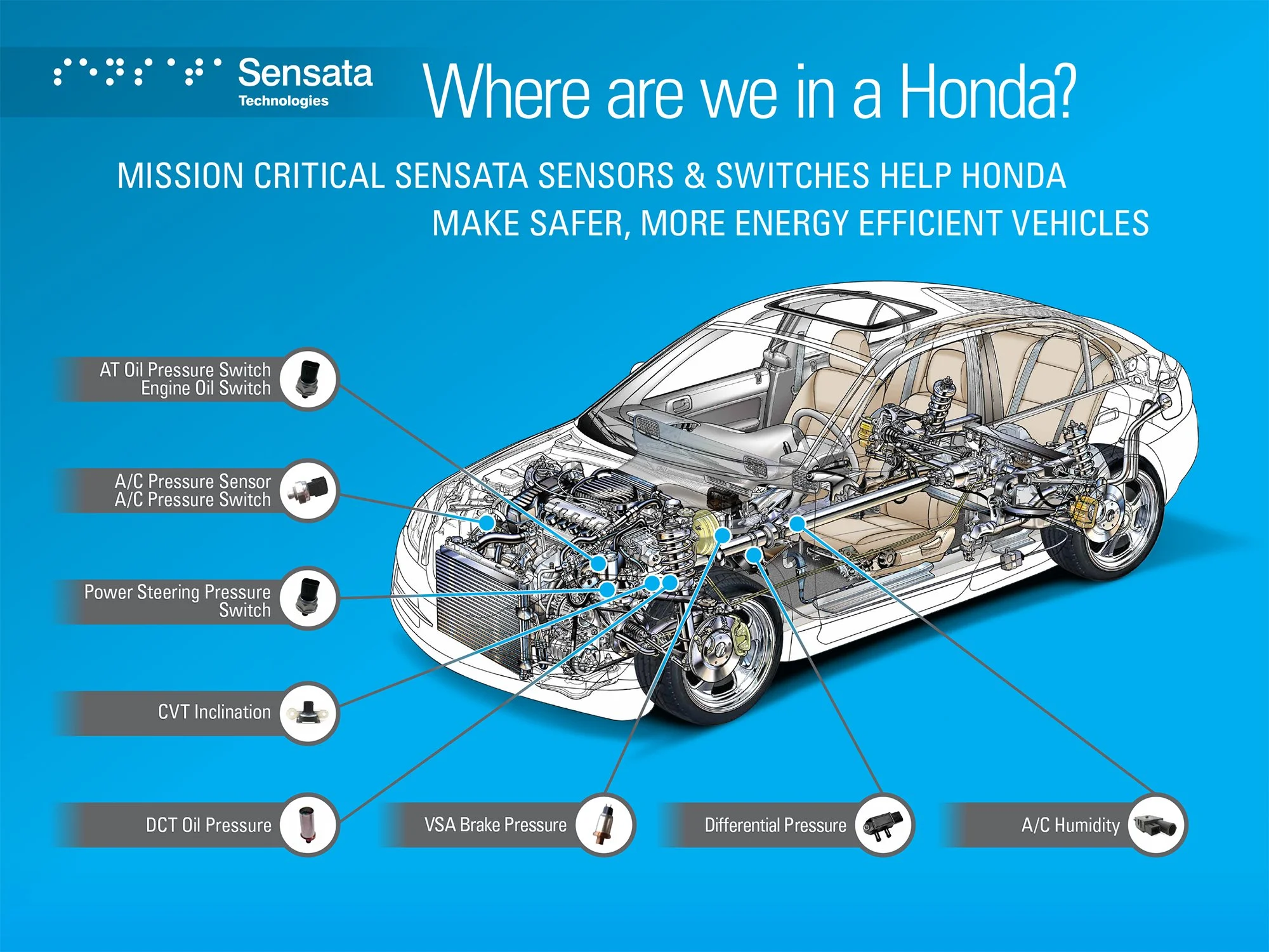 Wall board for automotive industry. Actual sizes: 6’6” x 5’.