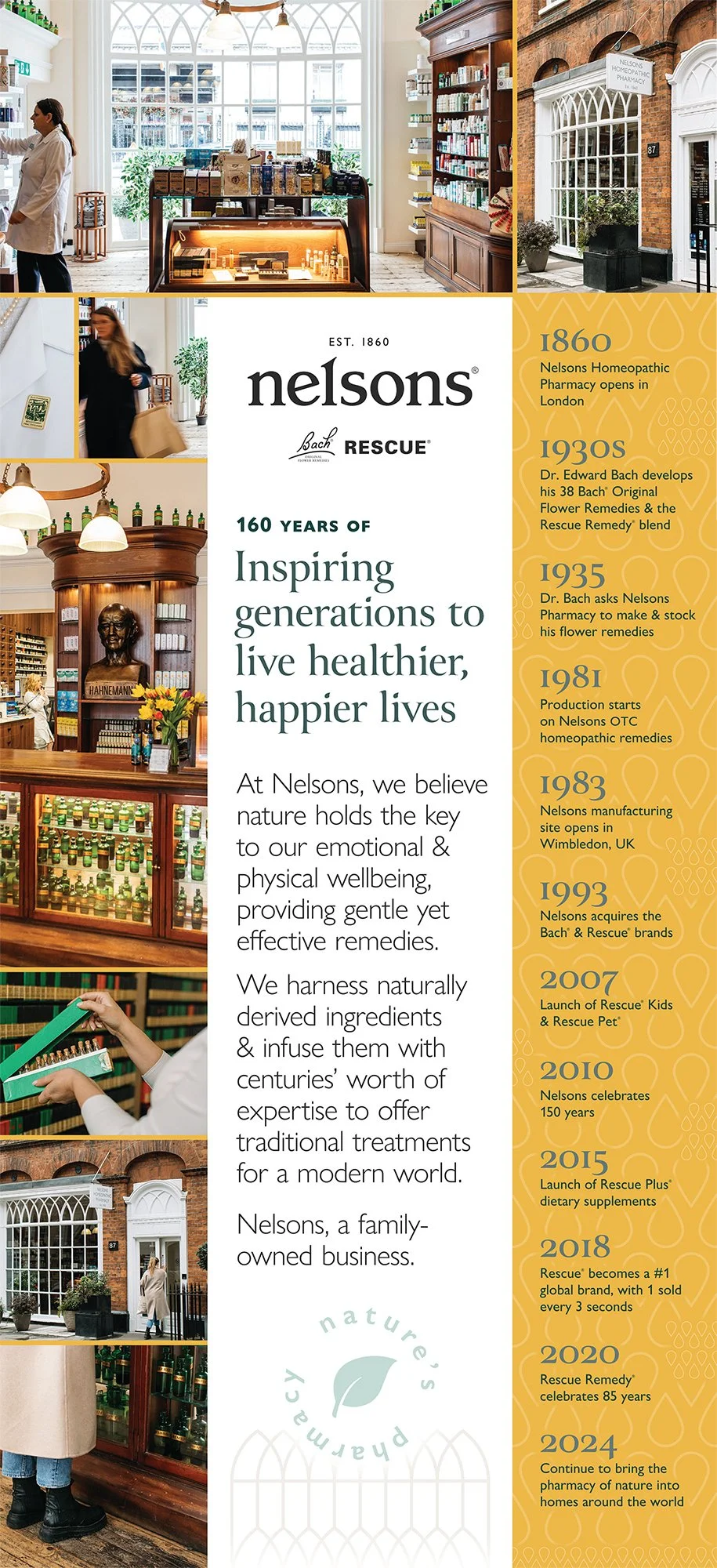 Backlit history and timeline, designed around the look of corresponding booth. This turned out really nice when viewed actual size, as it was lit from behind, and with the beautiful pictures of the historical Nelsons pharmacy, it was warm and invitin