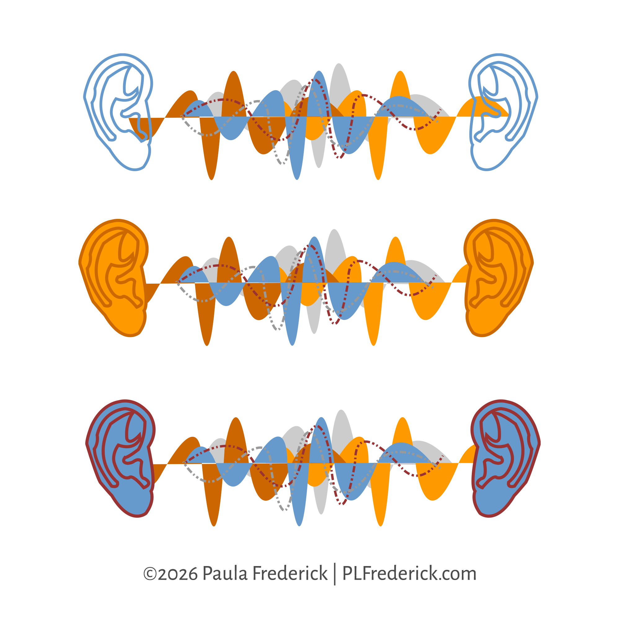 Illustration variations based on hearing and sound waves for EarHead, an electronic musician. | Illustration by Paula Frederick