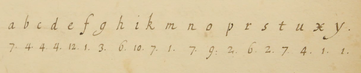 Wren's cipher