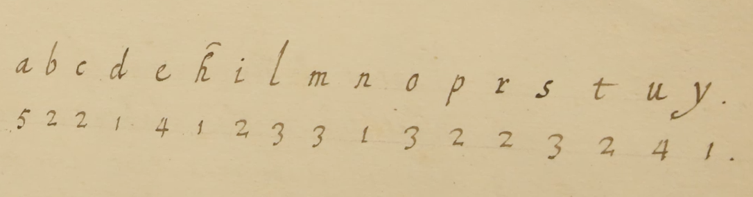 Huygens' cipher