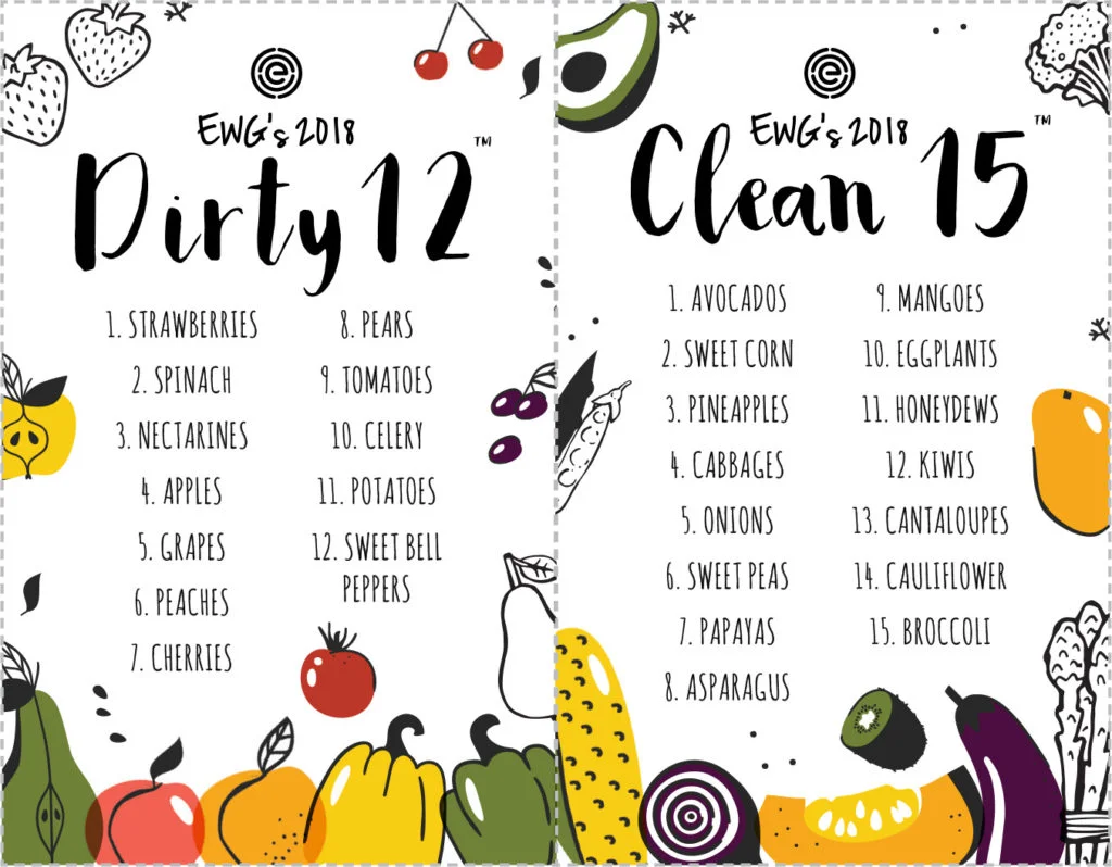 EWG-2018-Shoppers-Guide_guide-1024x798.jpg