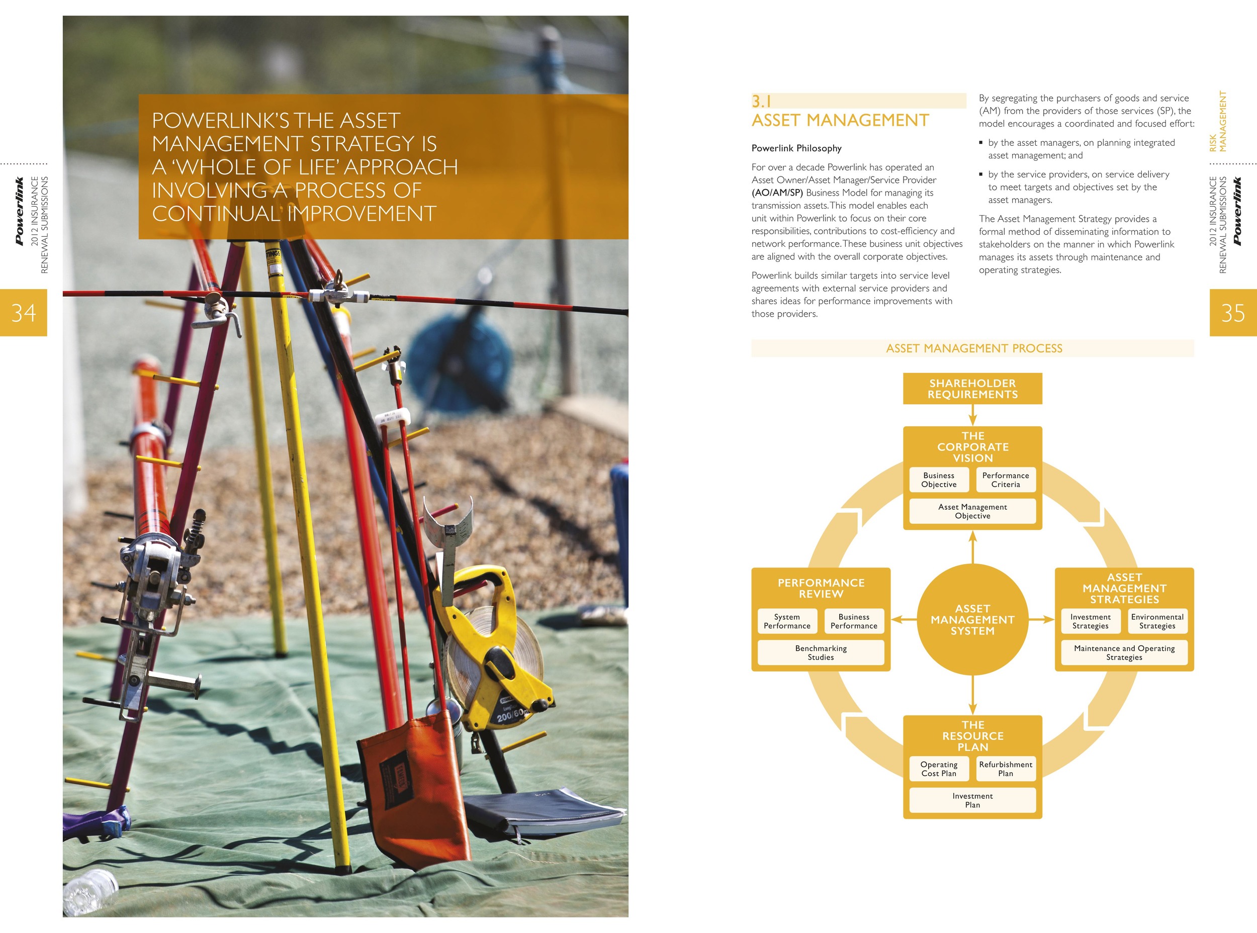 The document is broken into colour-coded sections. All graphics and page elements used a consistent colour palette throughout each section.