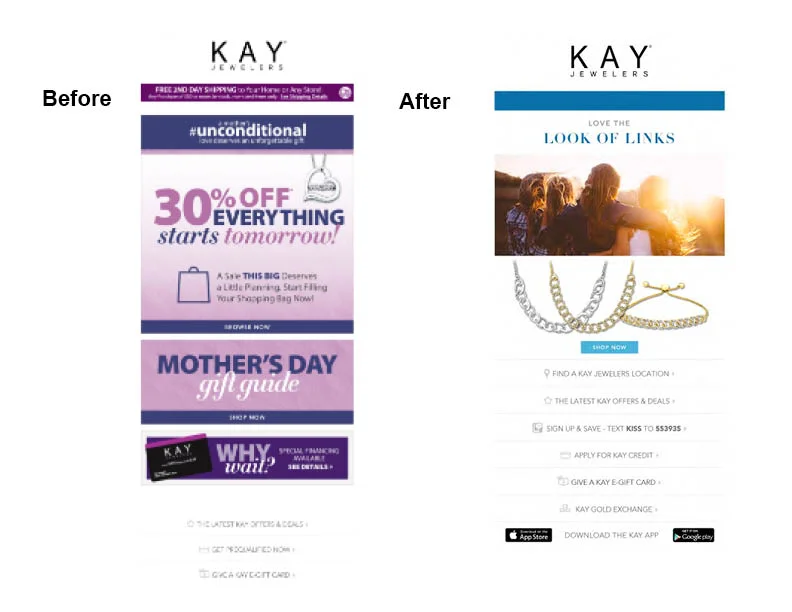 Kay Email Campaign Before/After