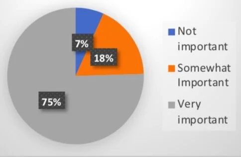 Trail Usage Survey Result