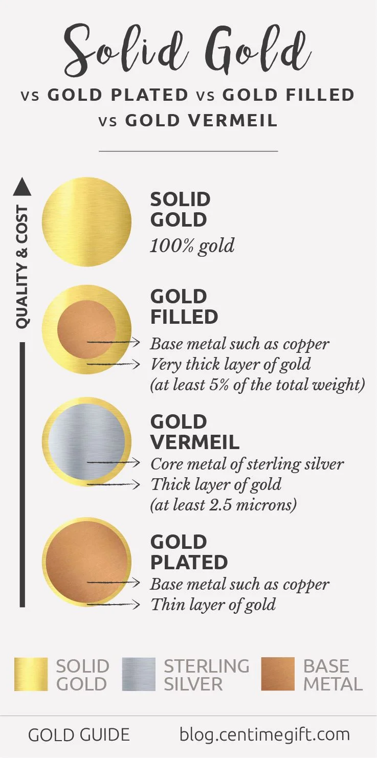 Gold Guide.jpg