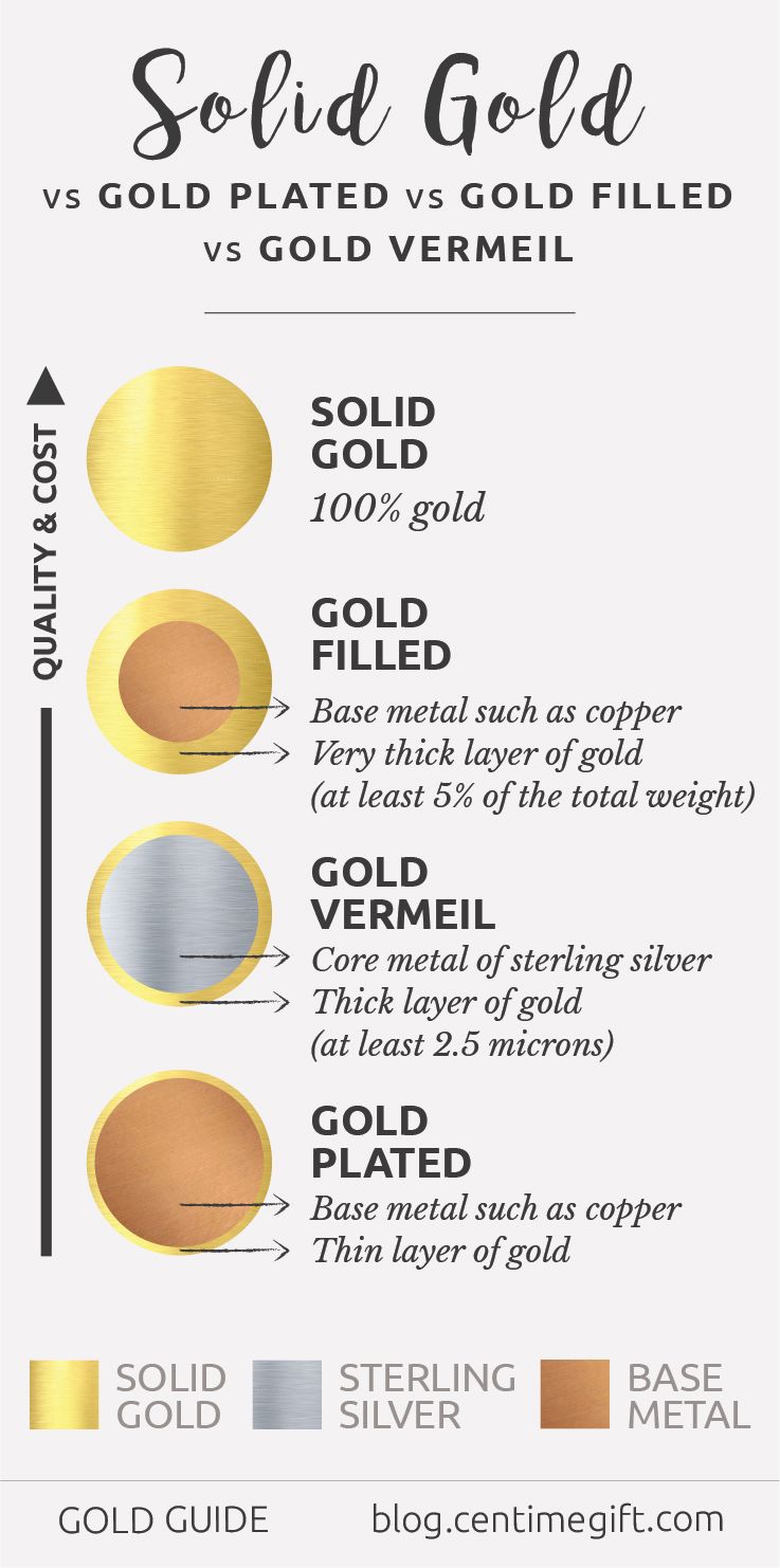 Gold Guide.jpg