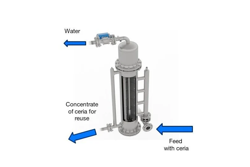Sofi Filtration receives funding to develop recovery technology for the semiconductor industry