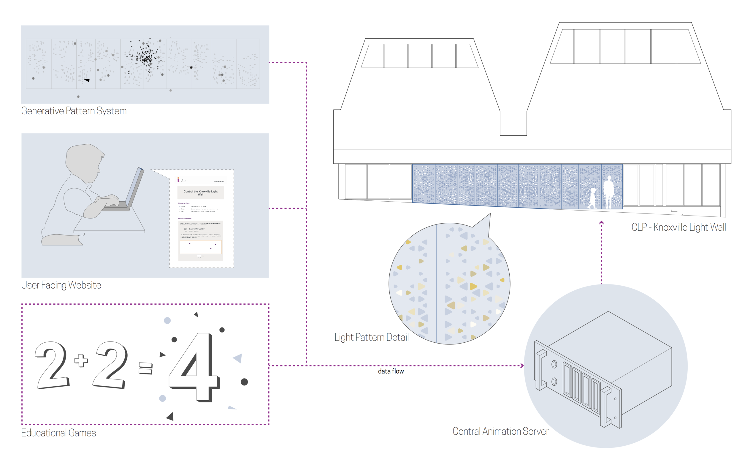 clp_knoxvilled_diagram_full.png