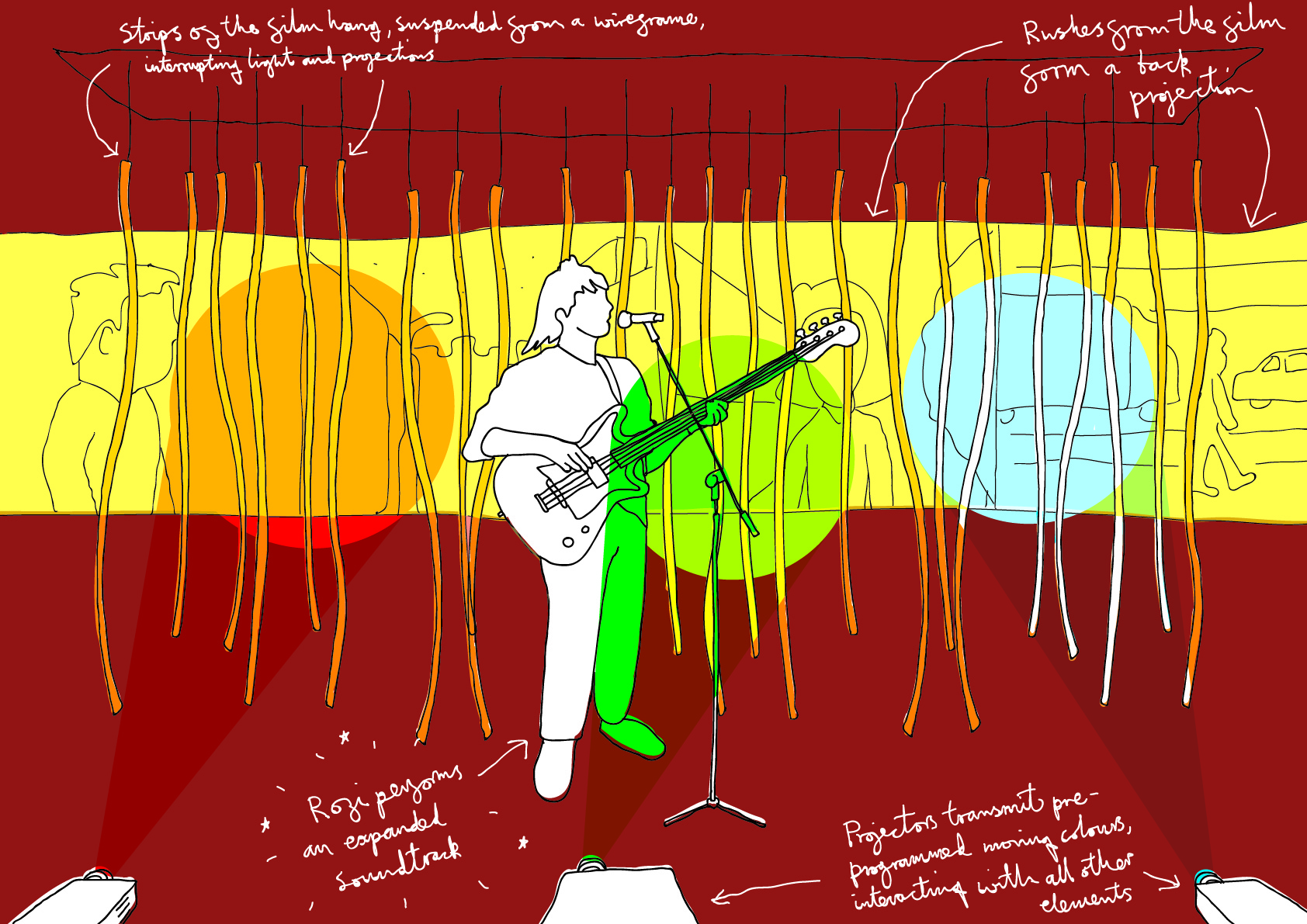 Sketch showing proposed live performance elements (click to enlarge)