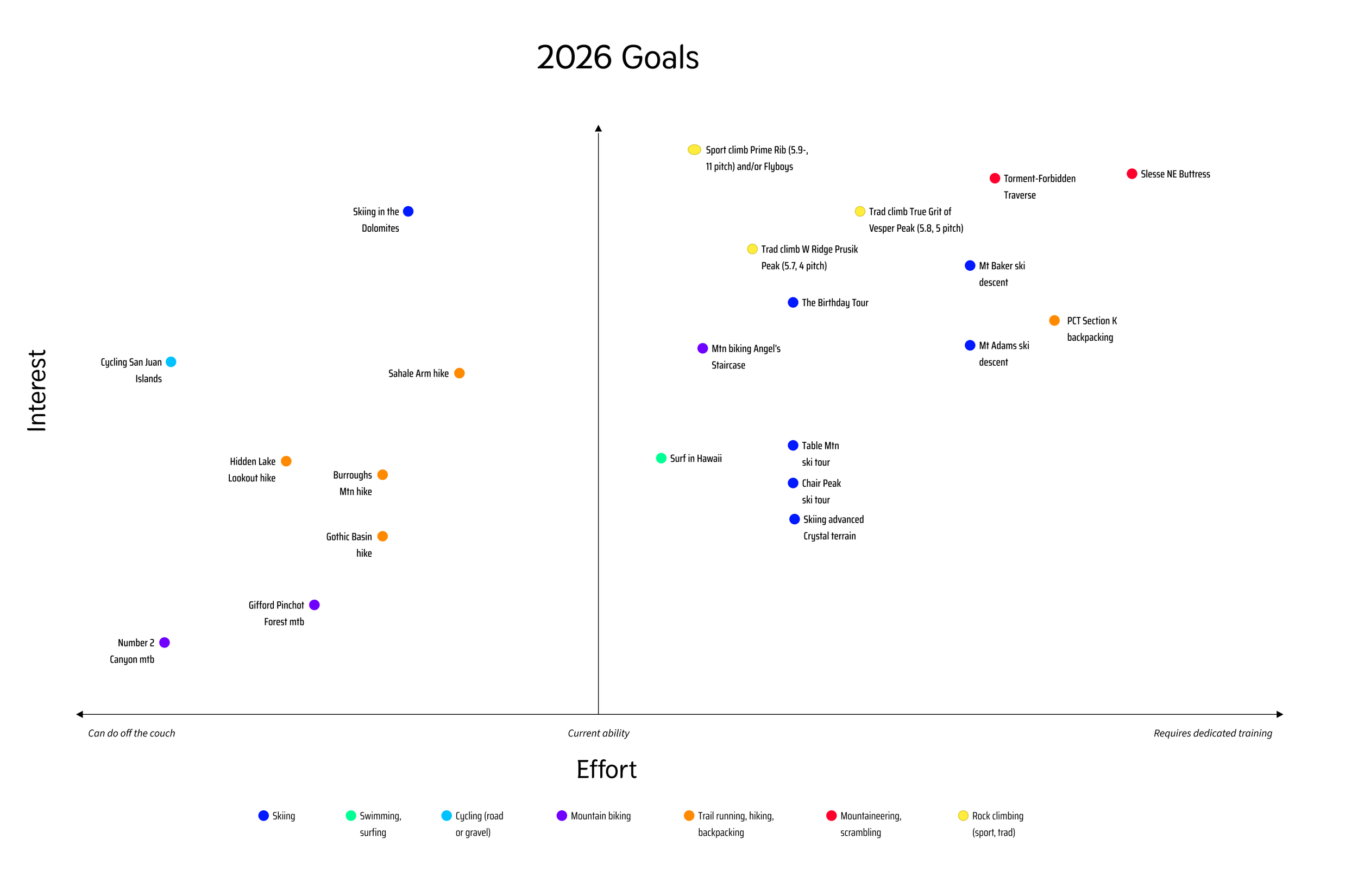2026 Goals.png