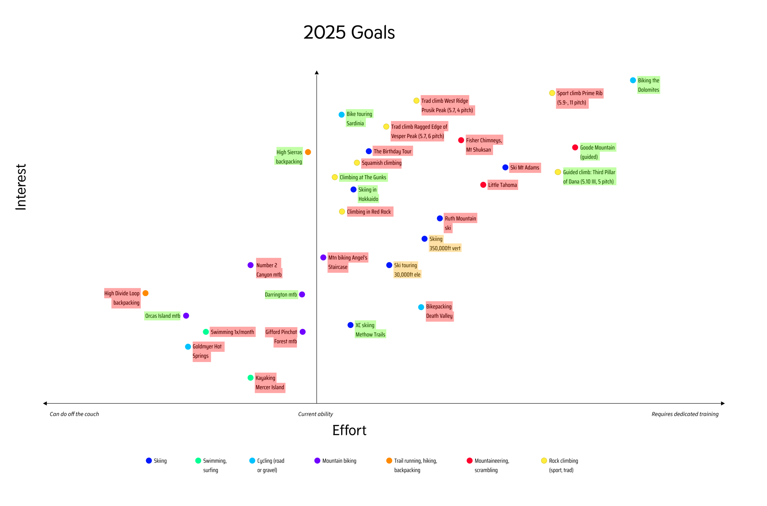 2025 Goals (markoff).png