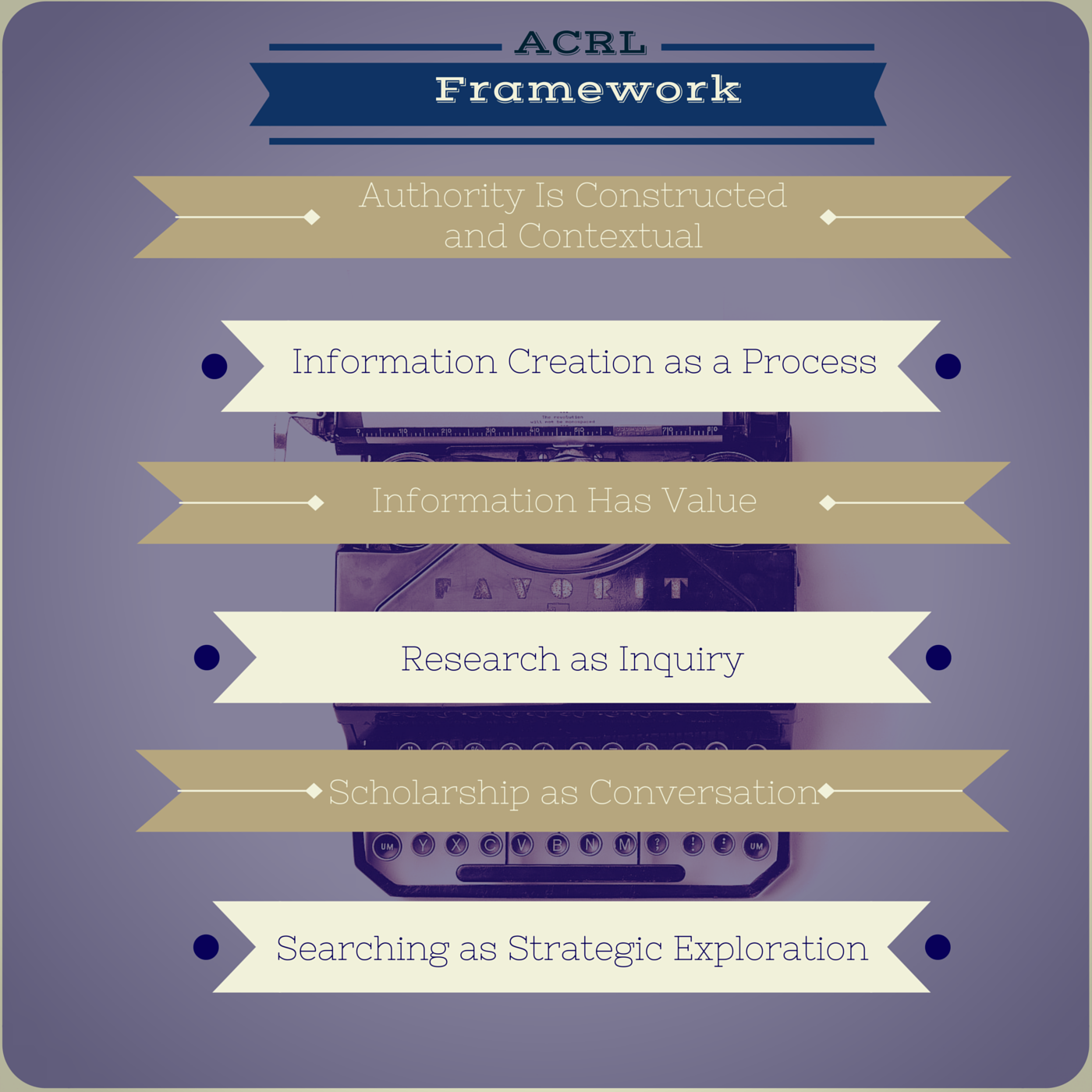acrl framework.png