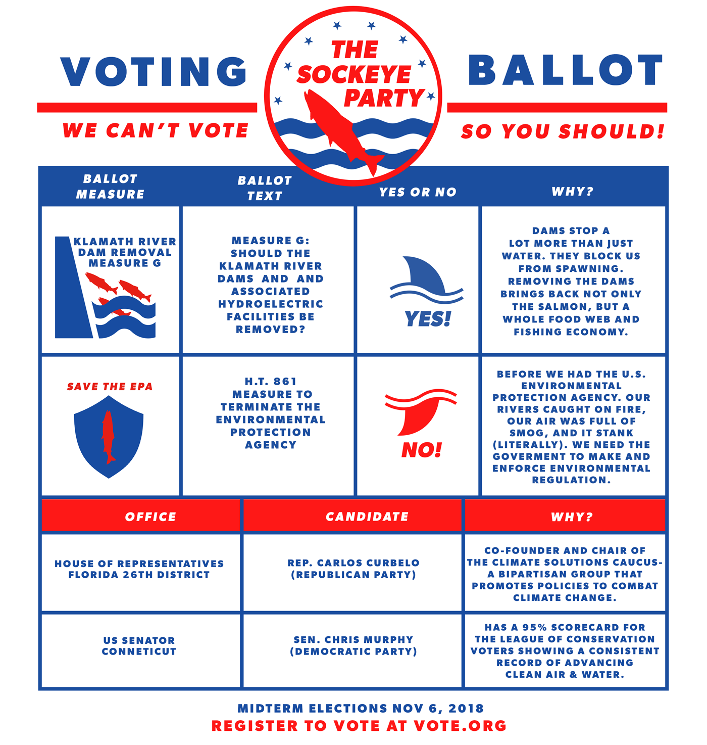 sockeye-ballot-recommendation-2.png