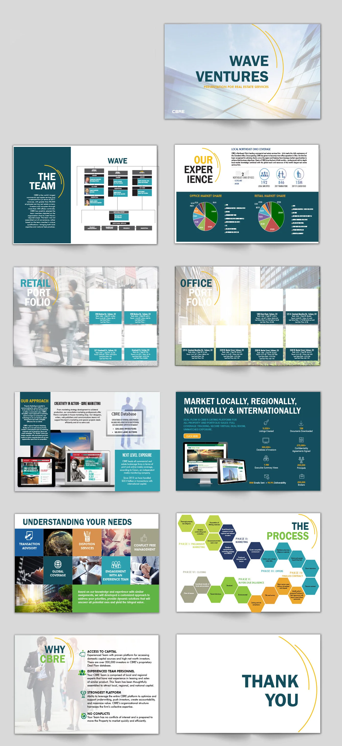 Presentation