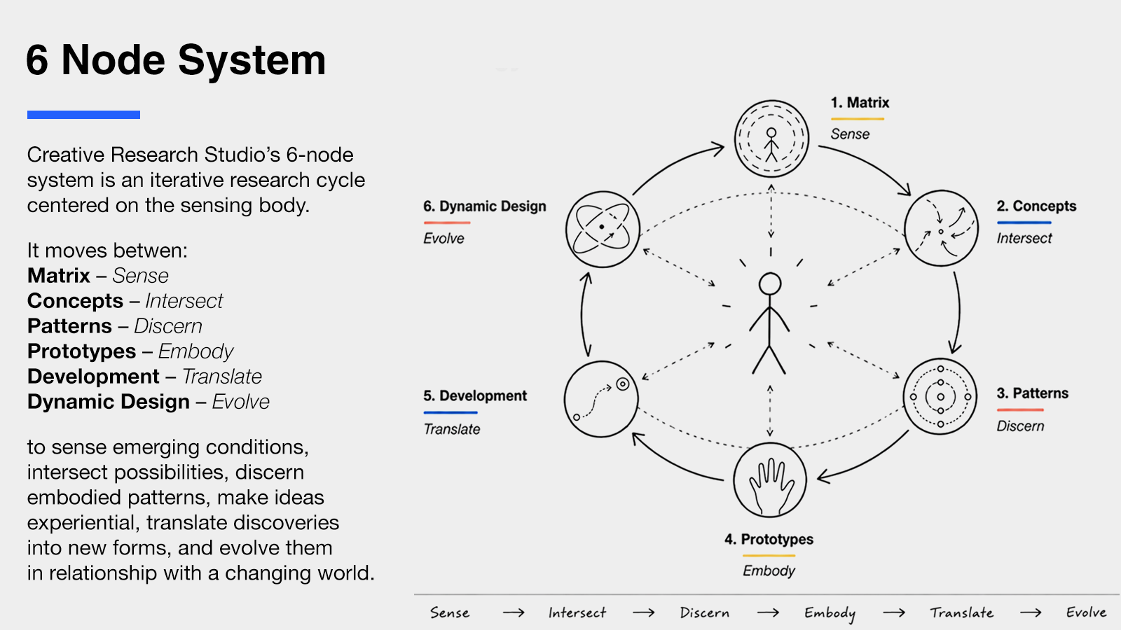 methodology-2.png