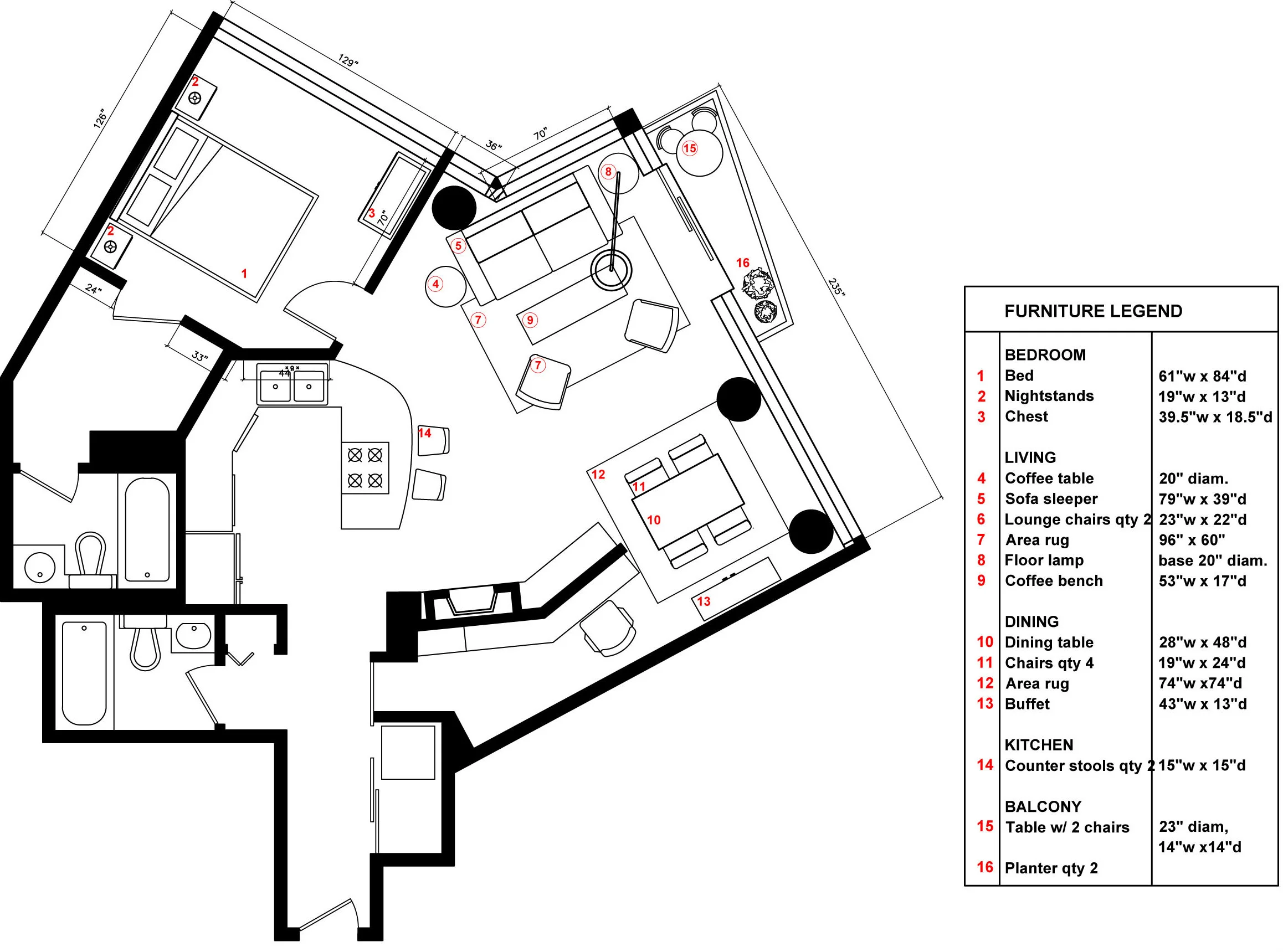 Review of the final specifications to scale