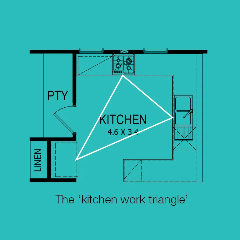 An example of a TR kitchen work triangle.