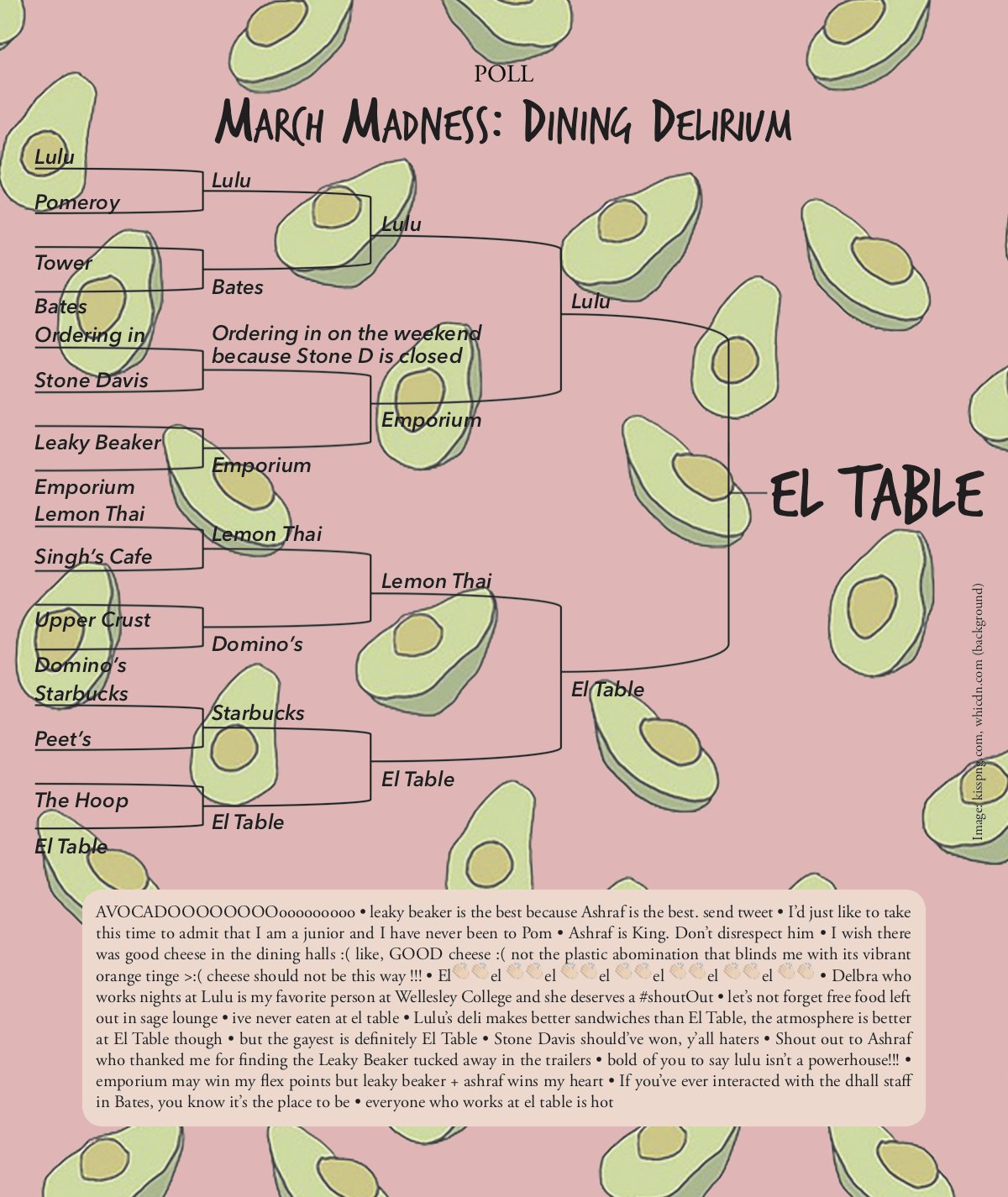 March Madness, Dining Delirium