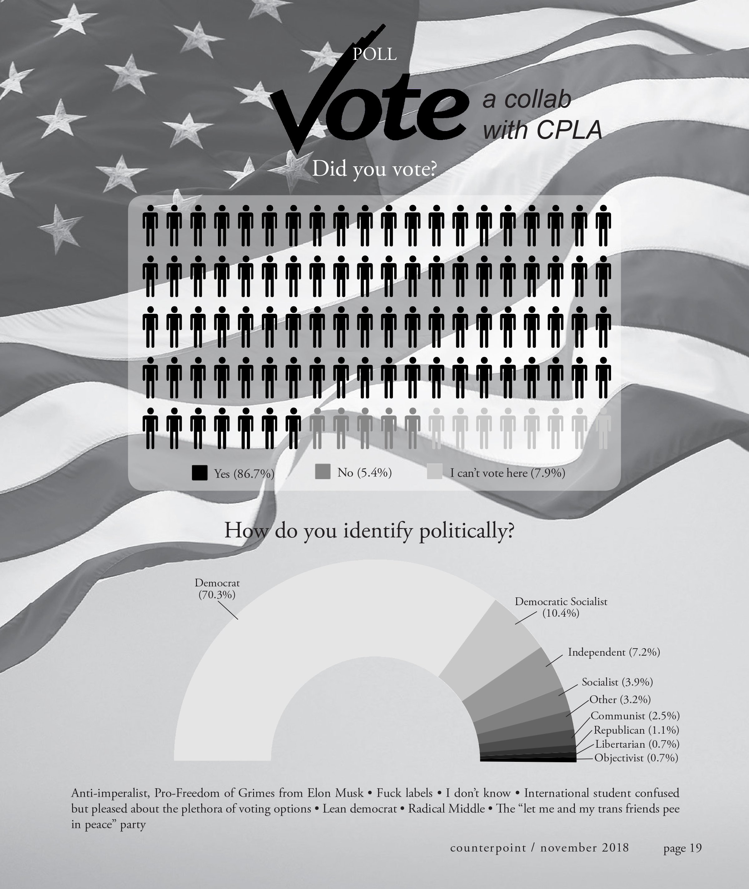 Vote! A Collaboration with CPLA