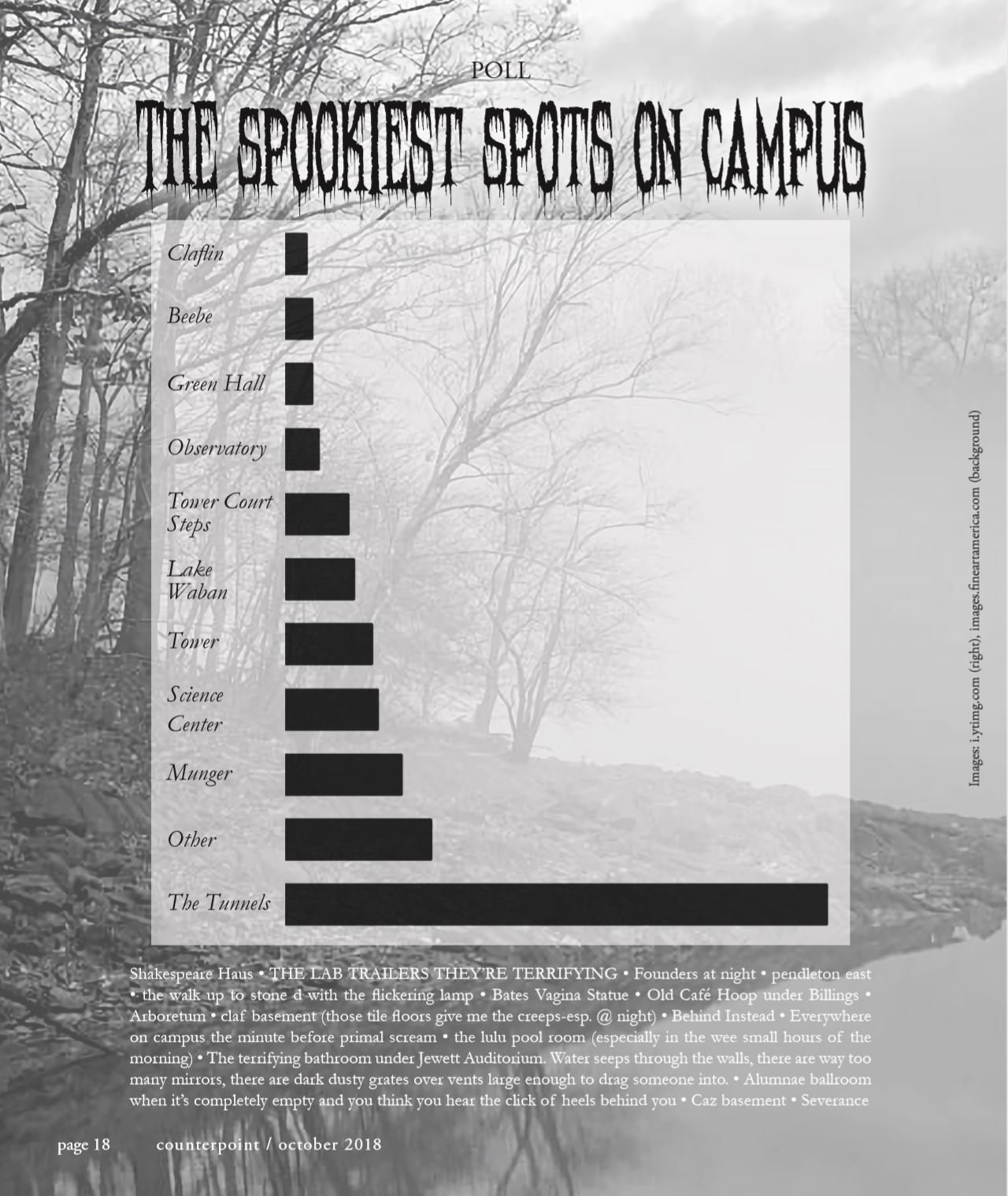The Spookiest Spots on Campus