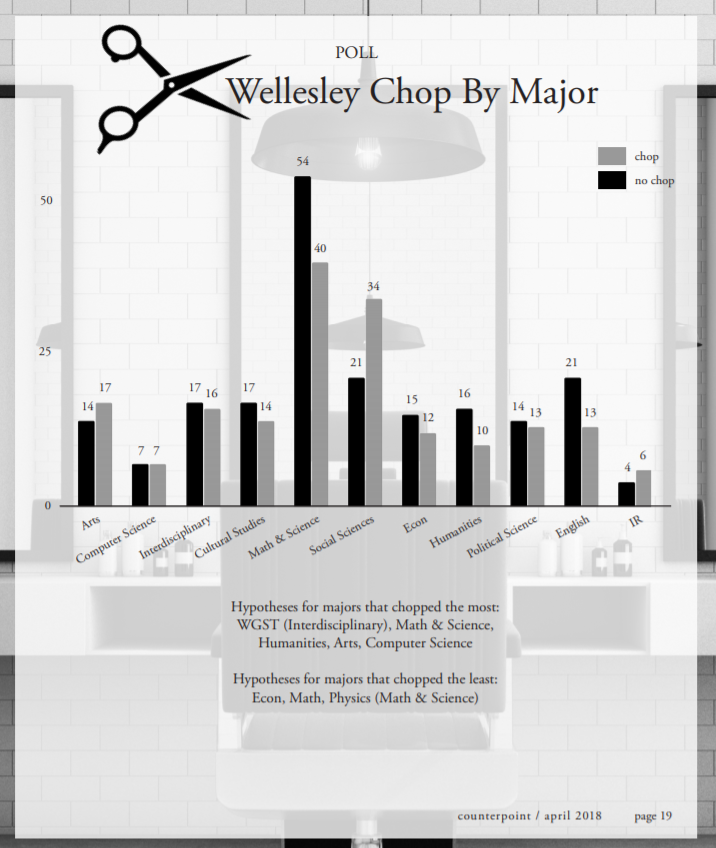 Wellesley Chop by Major