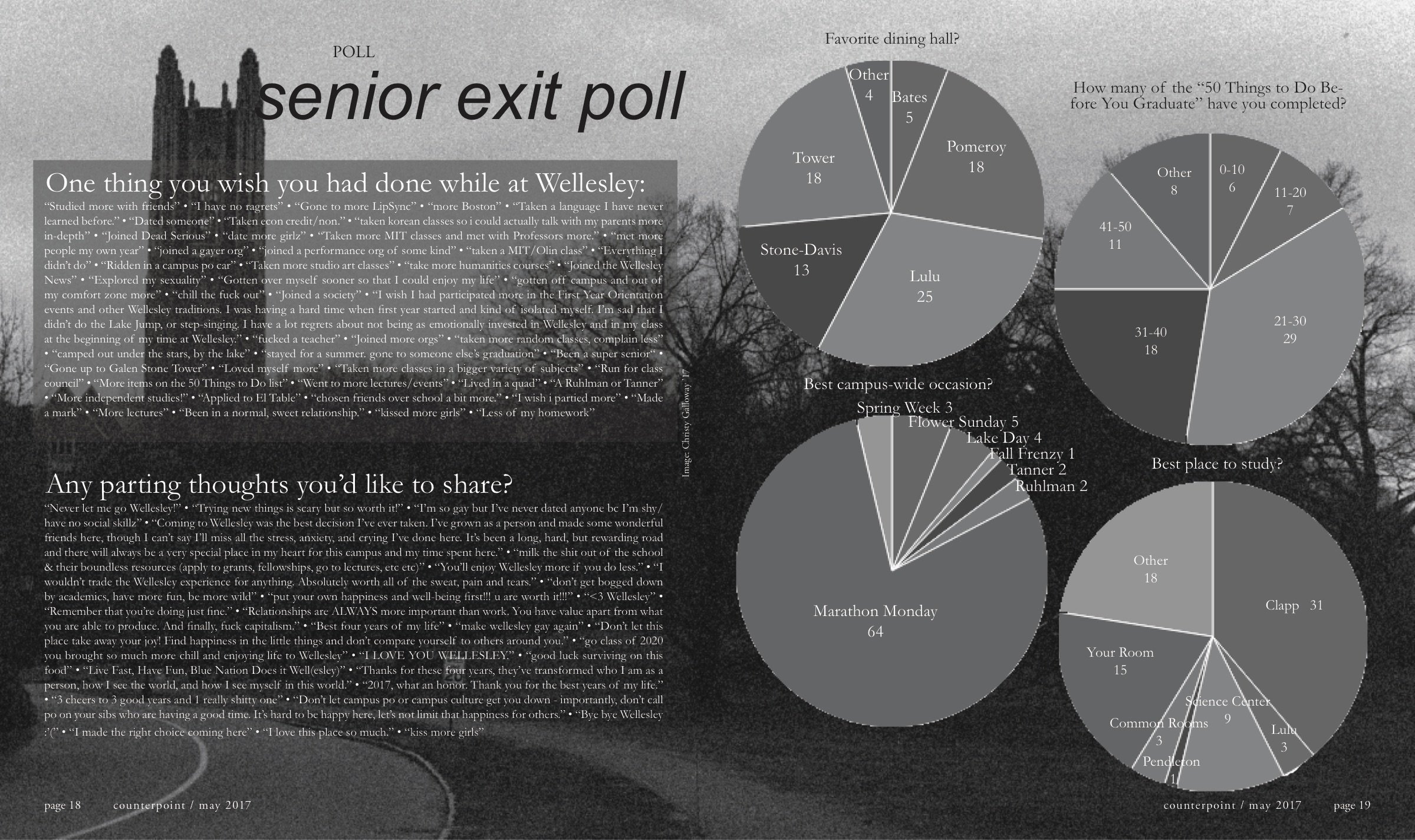 Senior Exit Survey 