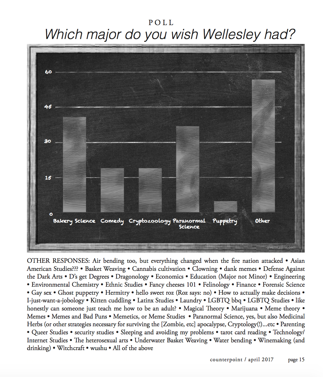 What major do you wish Wellesley had?