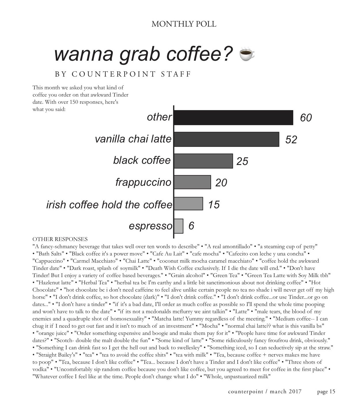 Wanna Grab Coffee? What to Drink on an Awkward Tinder Date