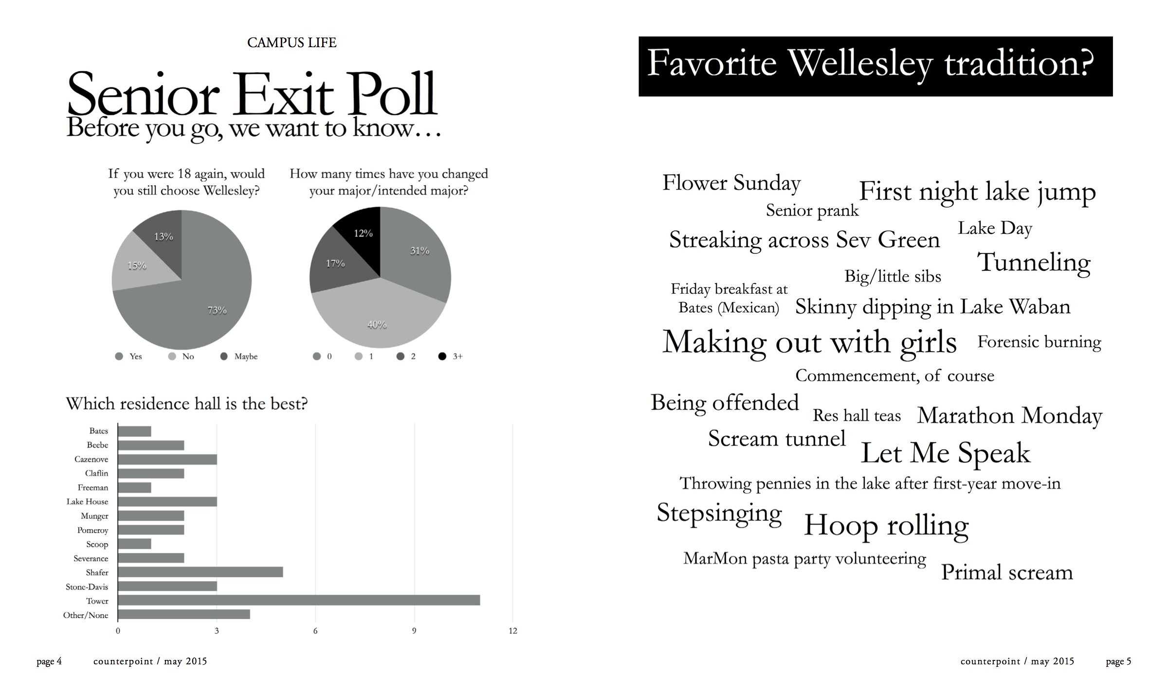 Senior Exit Poll