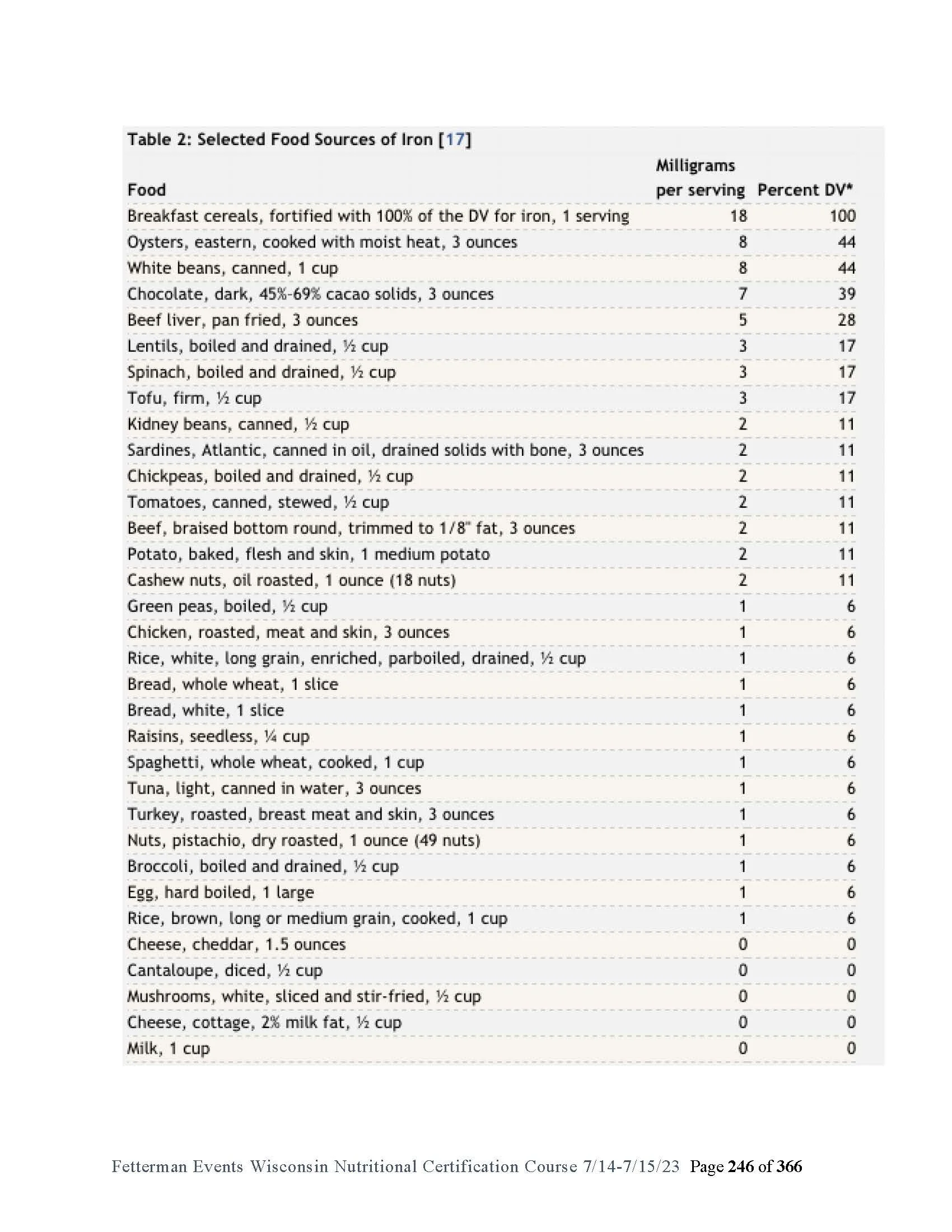 Hayes - Nutr Cert - Part 2 - Fetterman+-+3+and+4+Course+II+Wisconsin+Nutrition+Certification (3)_Page_246.jpg