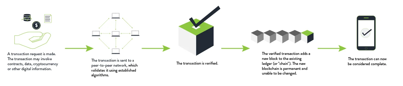 blockchain-graphic.jpg