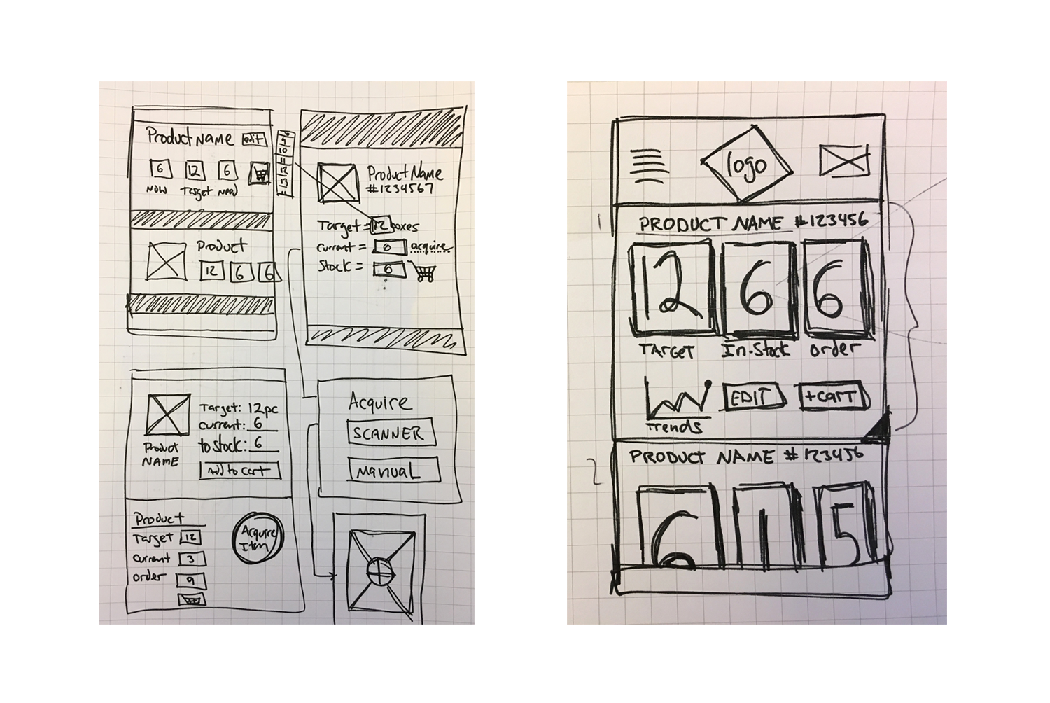  Initial sketches for Inventory features 