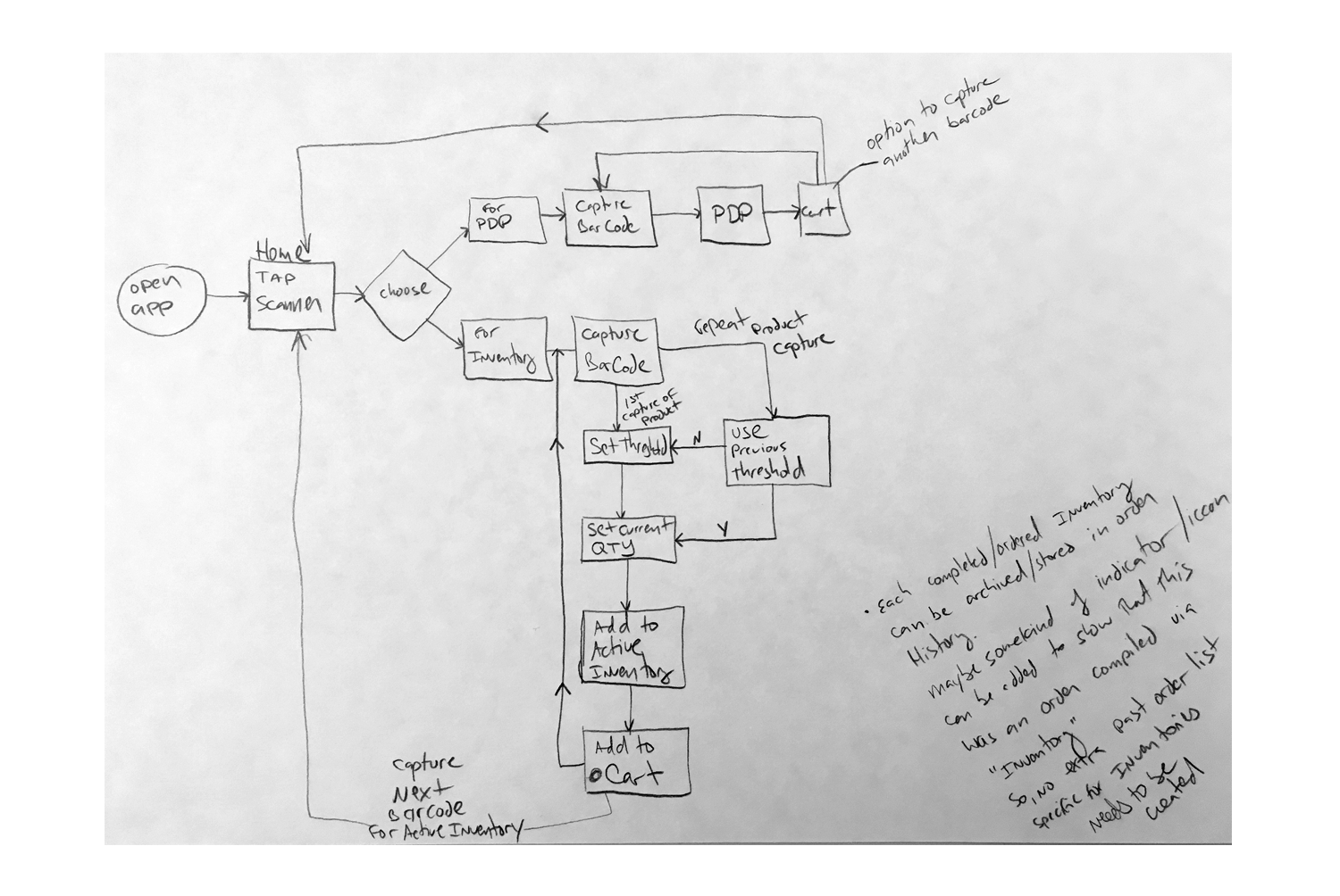  Early User Flow and notes 