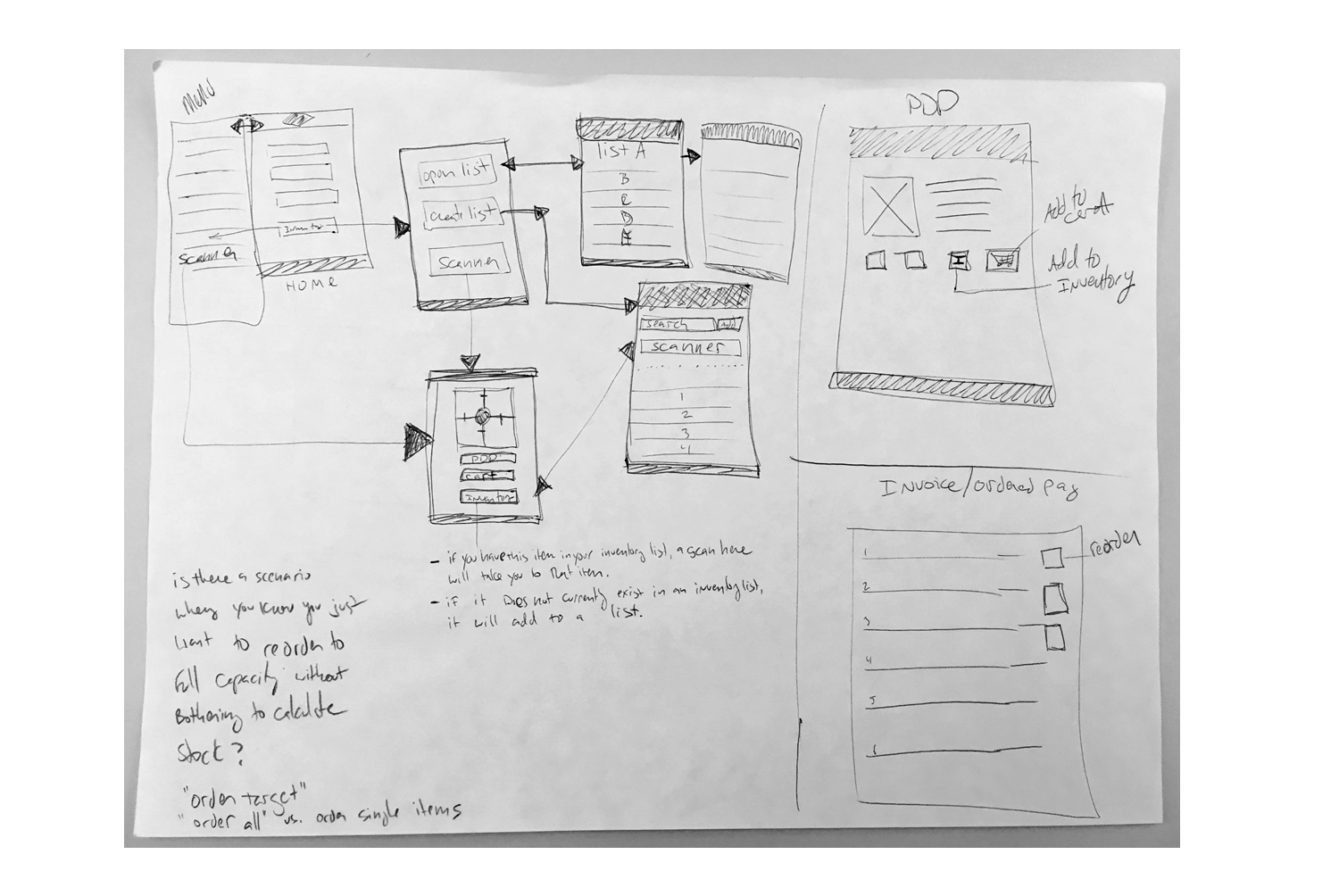  Early "wire-flows" and workshop notes 