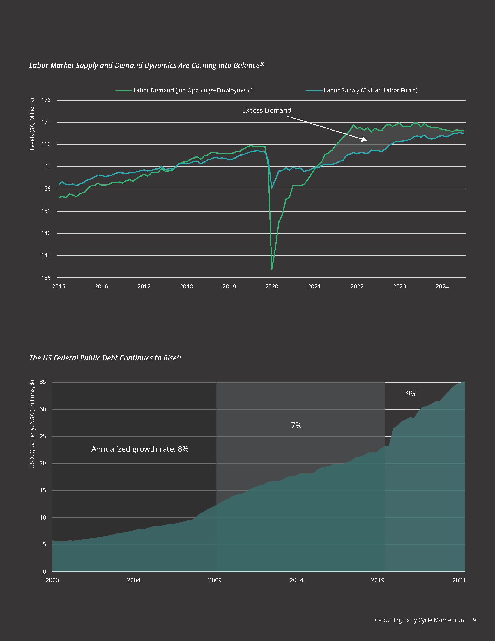 2025_Bridge_Investment_Group_Outlook_Page_11.png