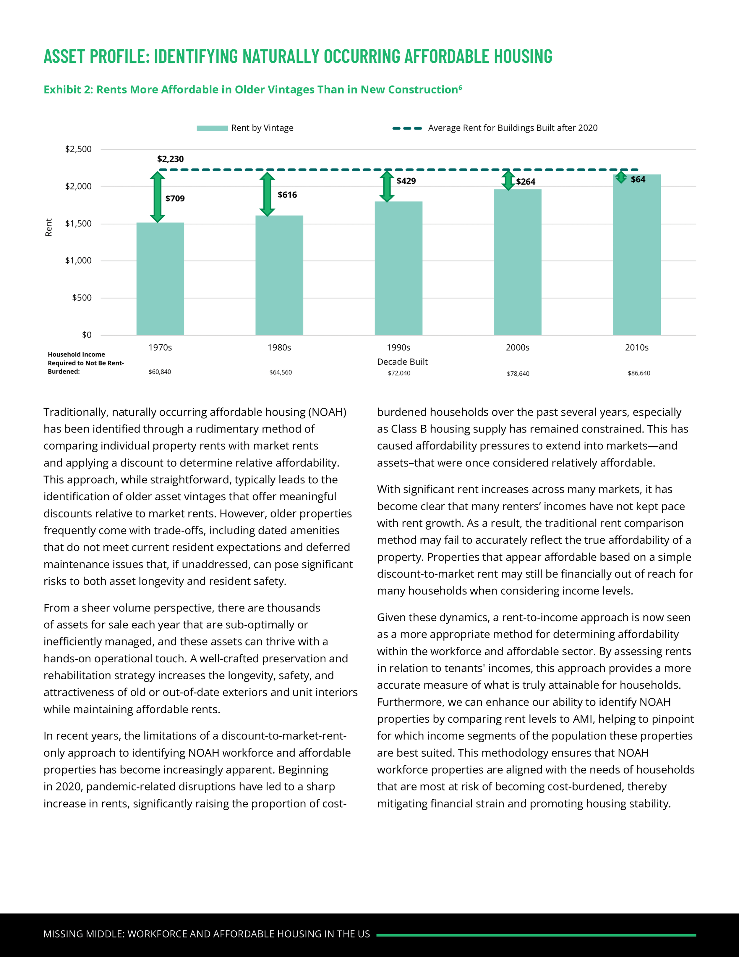 2024_Research_Missing Middle3.png