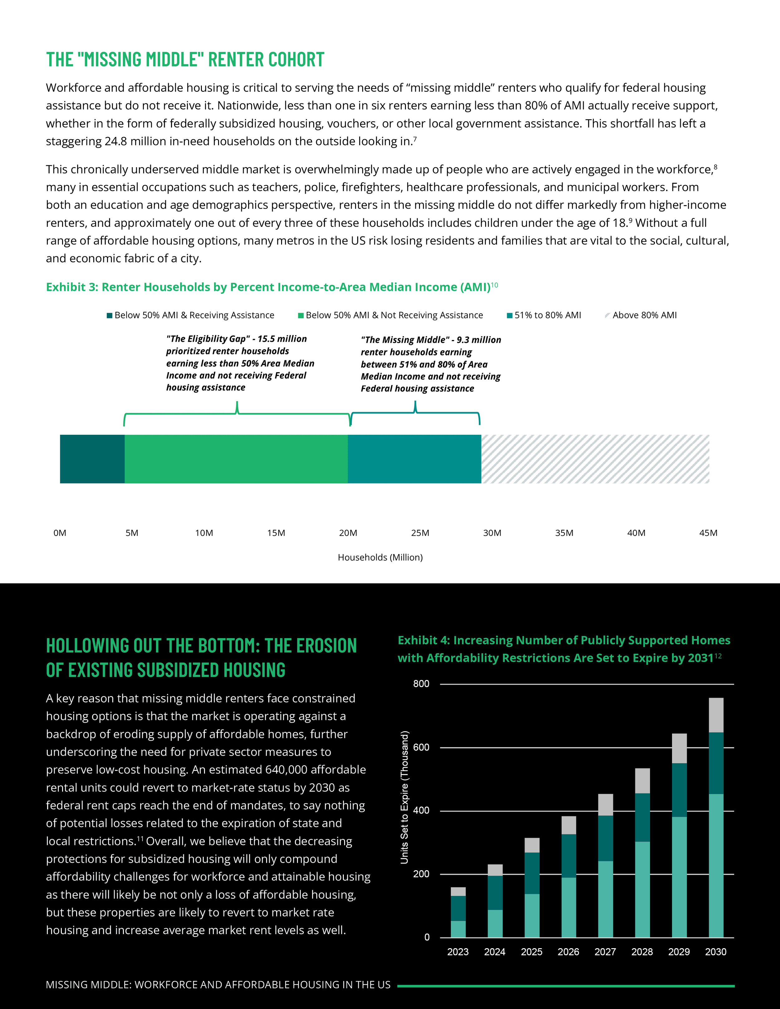 2024_Research_Missing Middle4.png