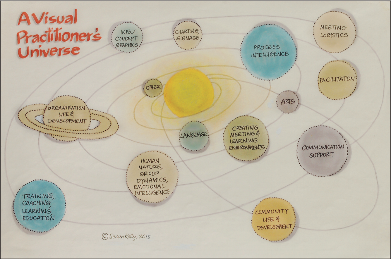 Susan Kelly’s image of the visual universe from 2015.