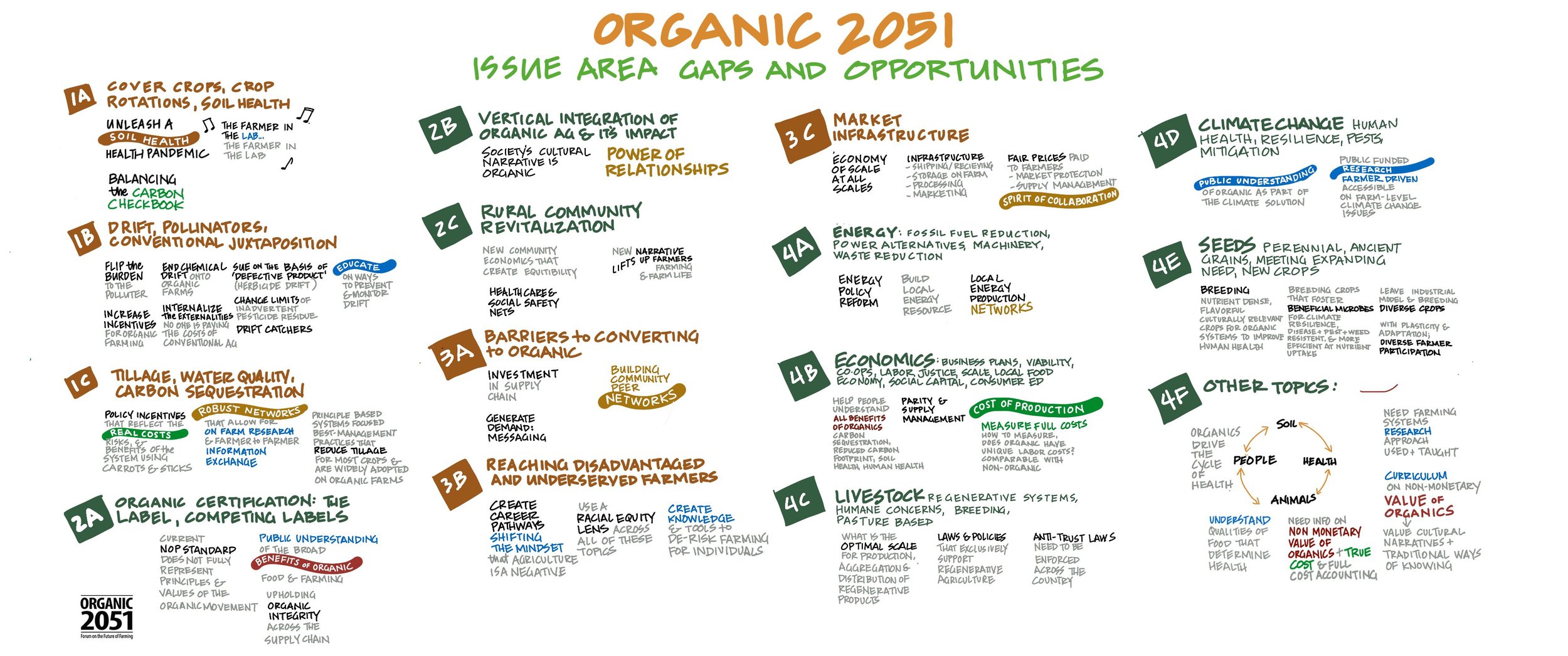 Gaps and Opportunities Organic 2051.jpg