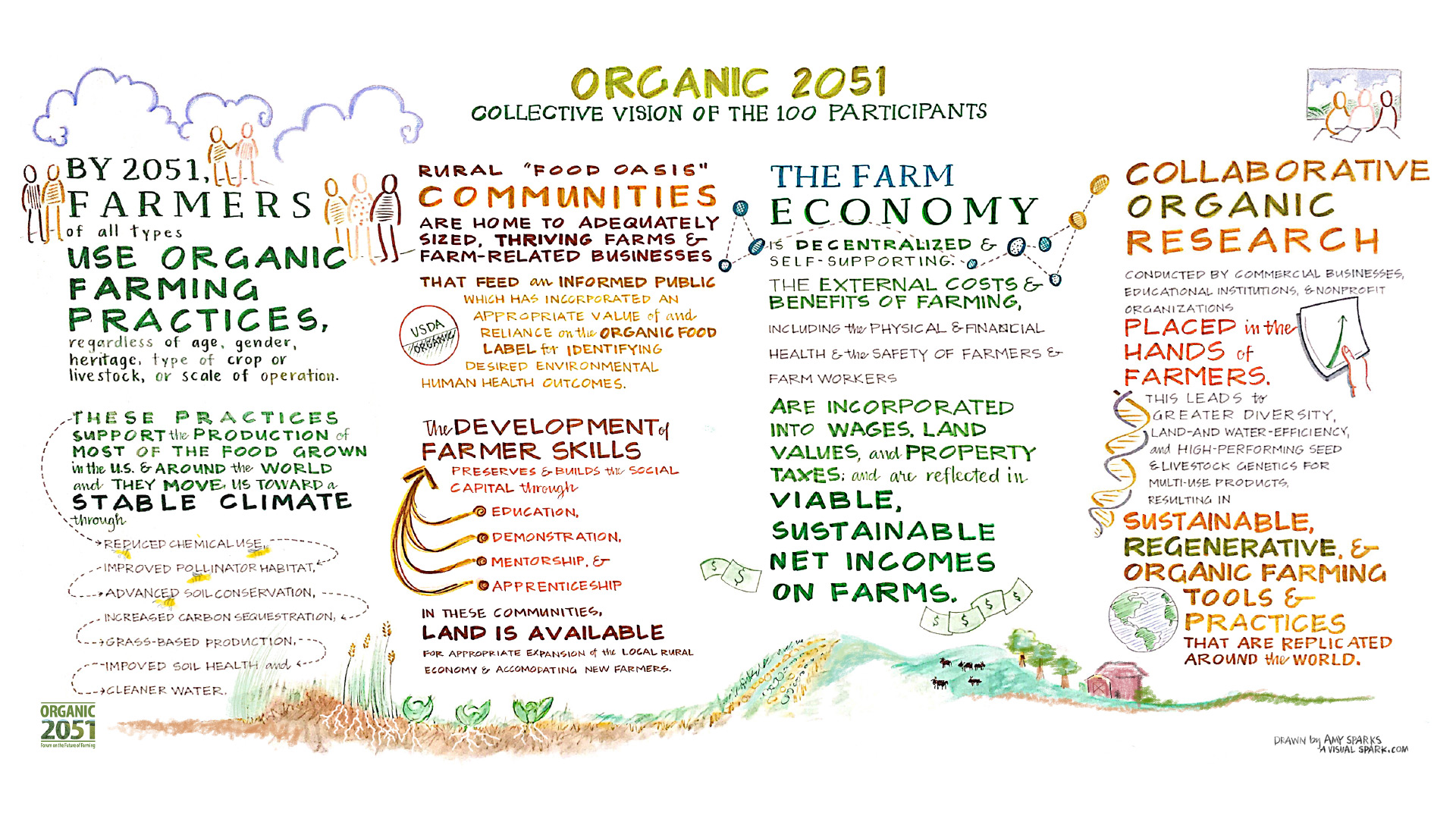 Organic 2051 Vision.jpg